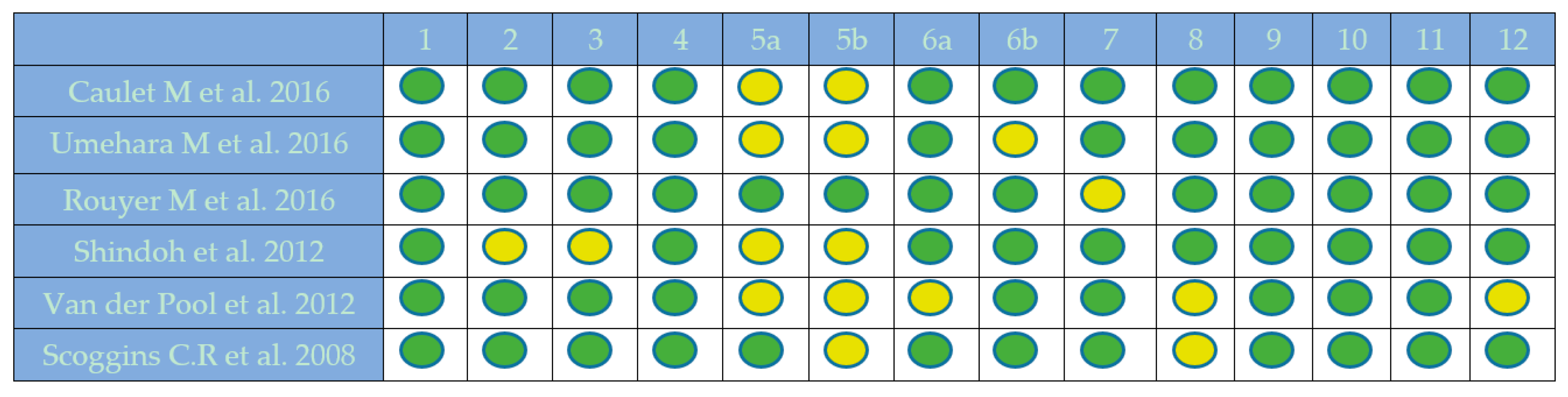 Gastrointestdisord 02 00007 g002