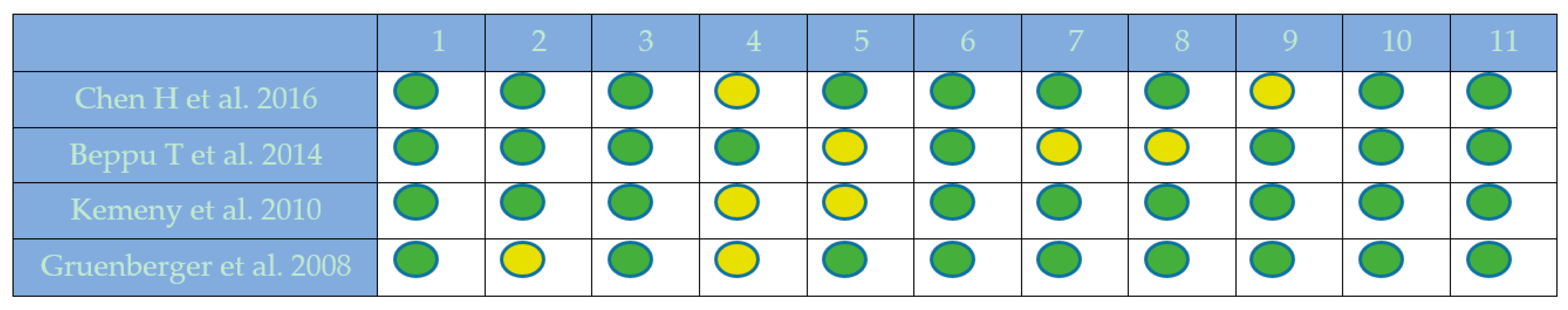 Gastrointestdisord 02 00007 g003