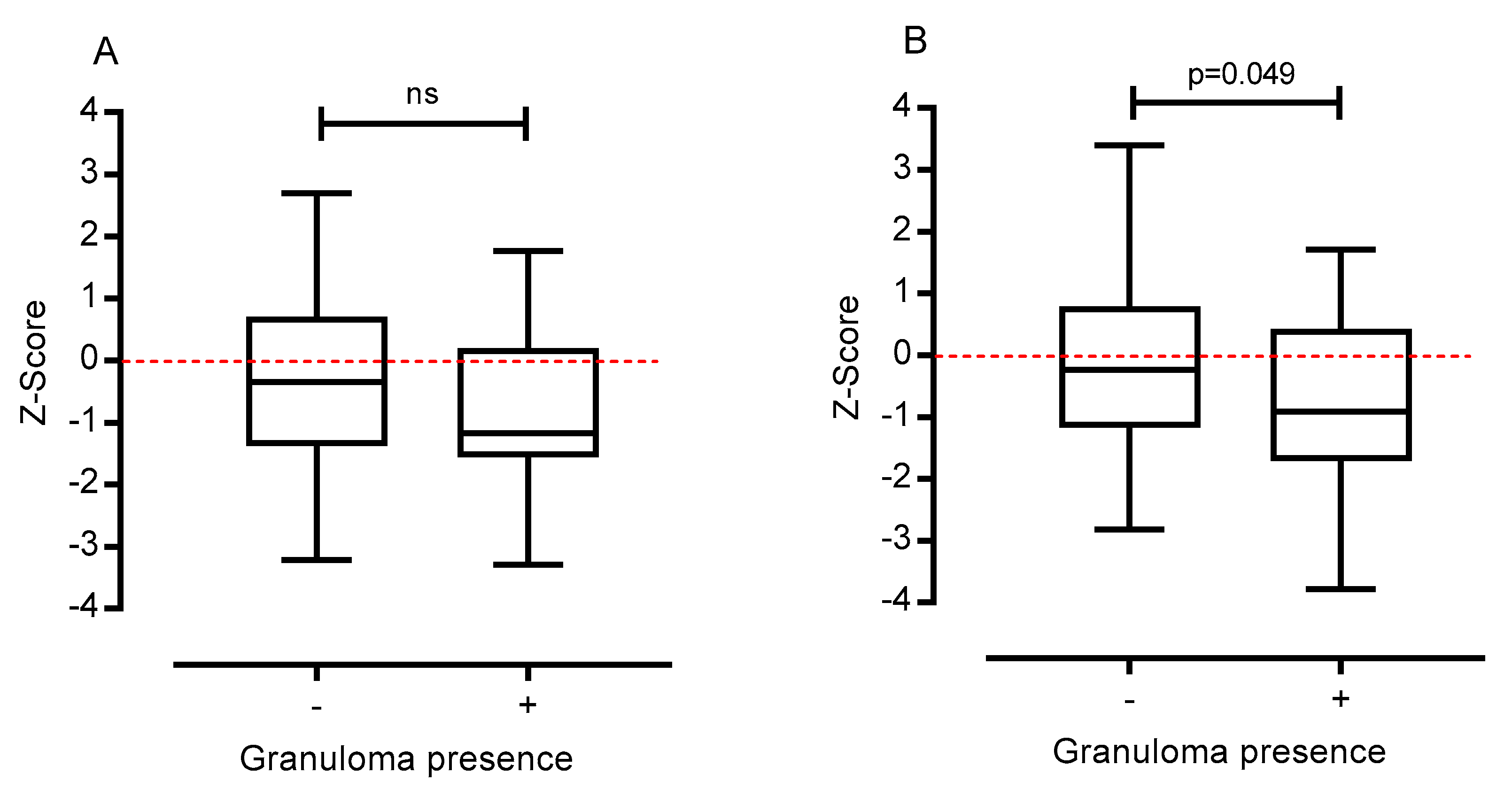 Gastrointestdisord 02 00017 g002