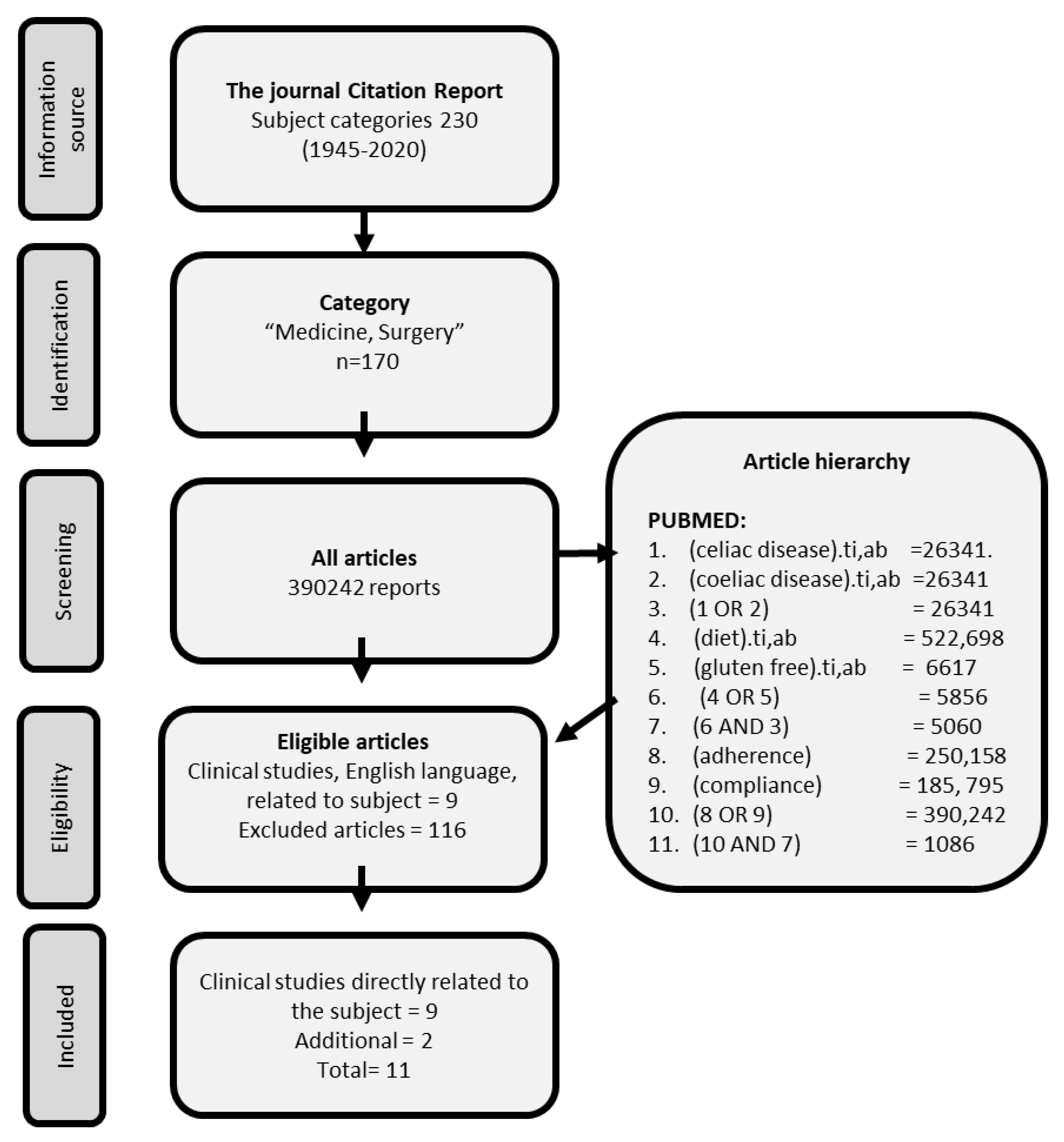 Gastrointestdisord 02 00029 g001