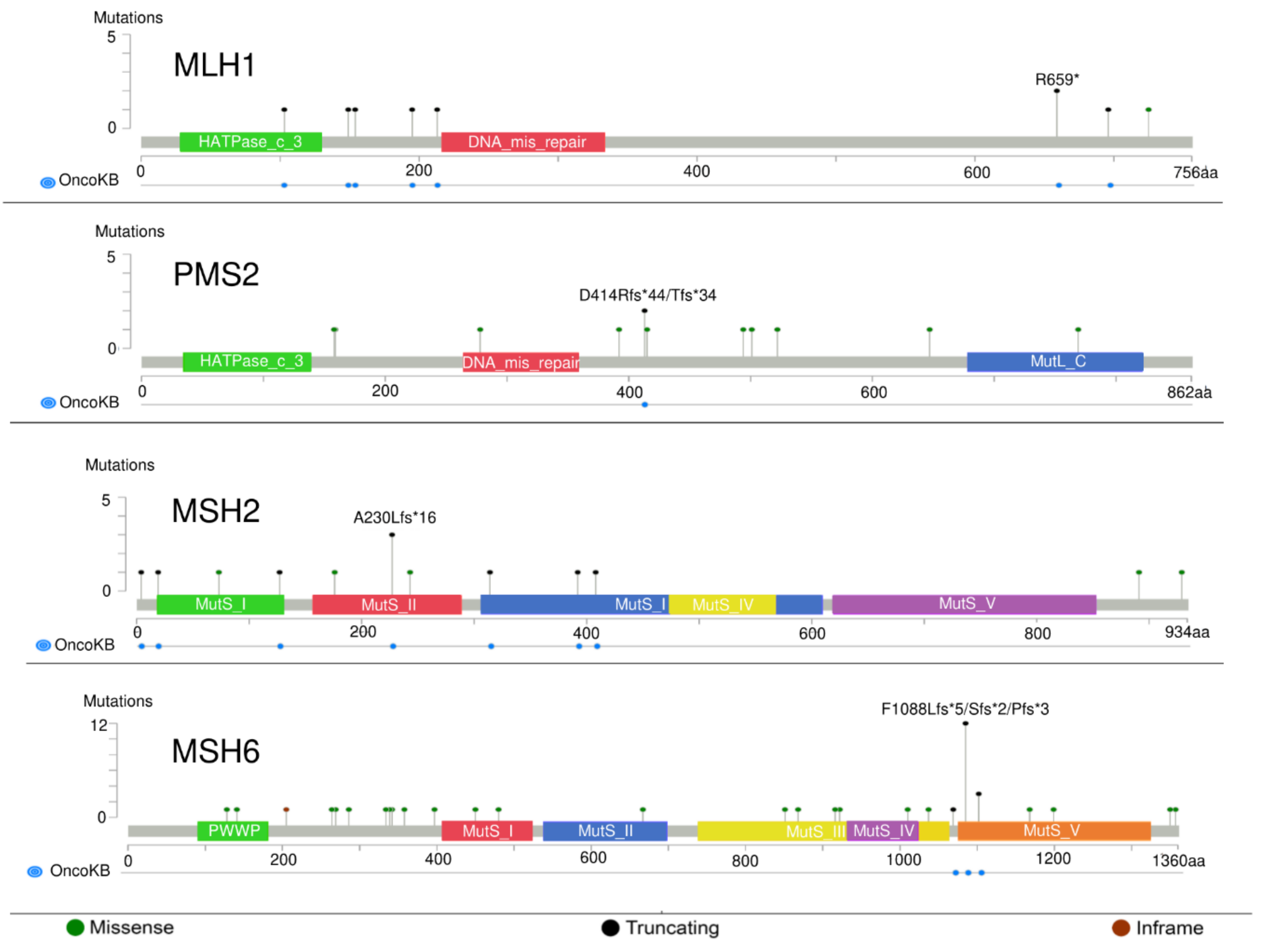Gastrointestdisord 02 00031 g003