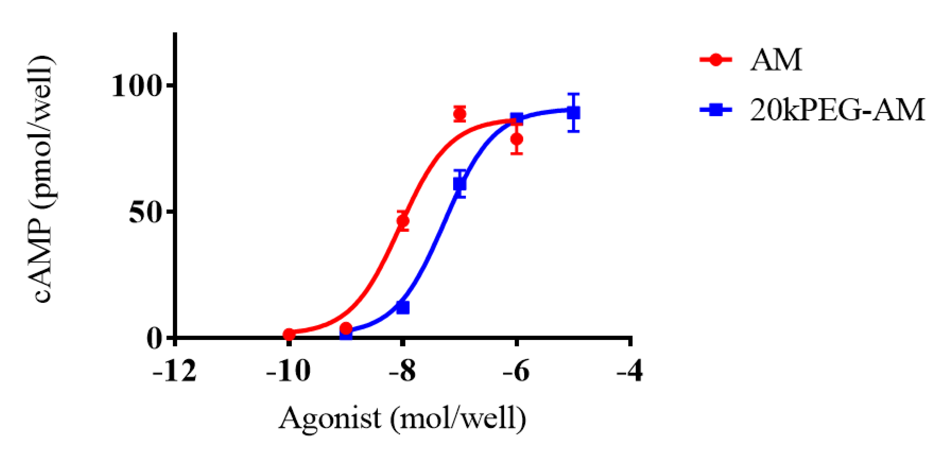 Gastrointestdisord 02 00033 g002 Gastrointestdisord 02 00033 g002