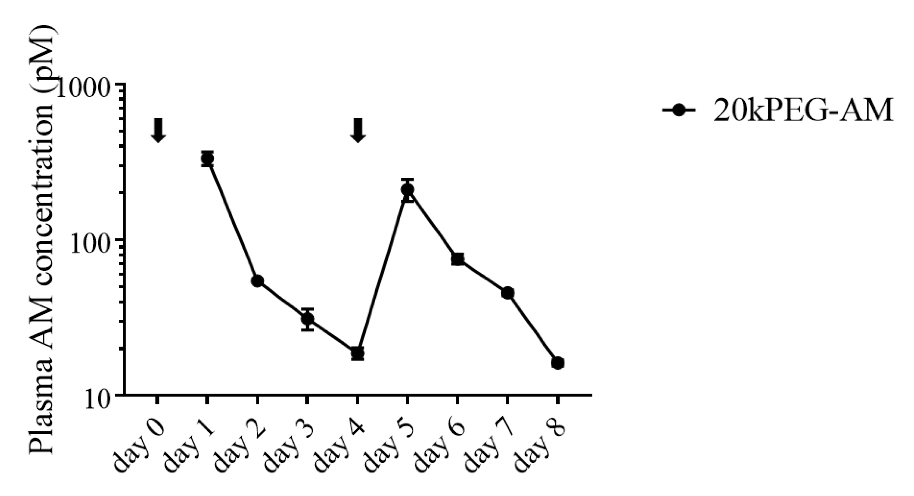 Gastrointestdisord 02 00033 g003 Gastrointestdisord 02 00033 g003