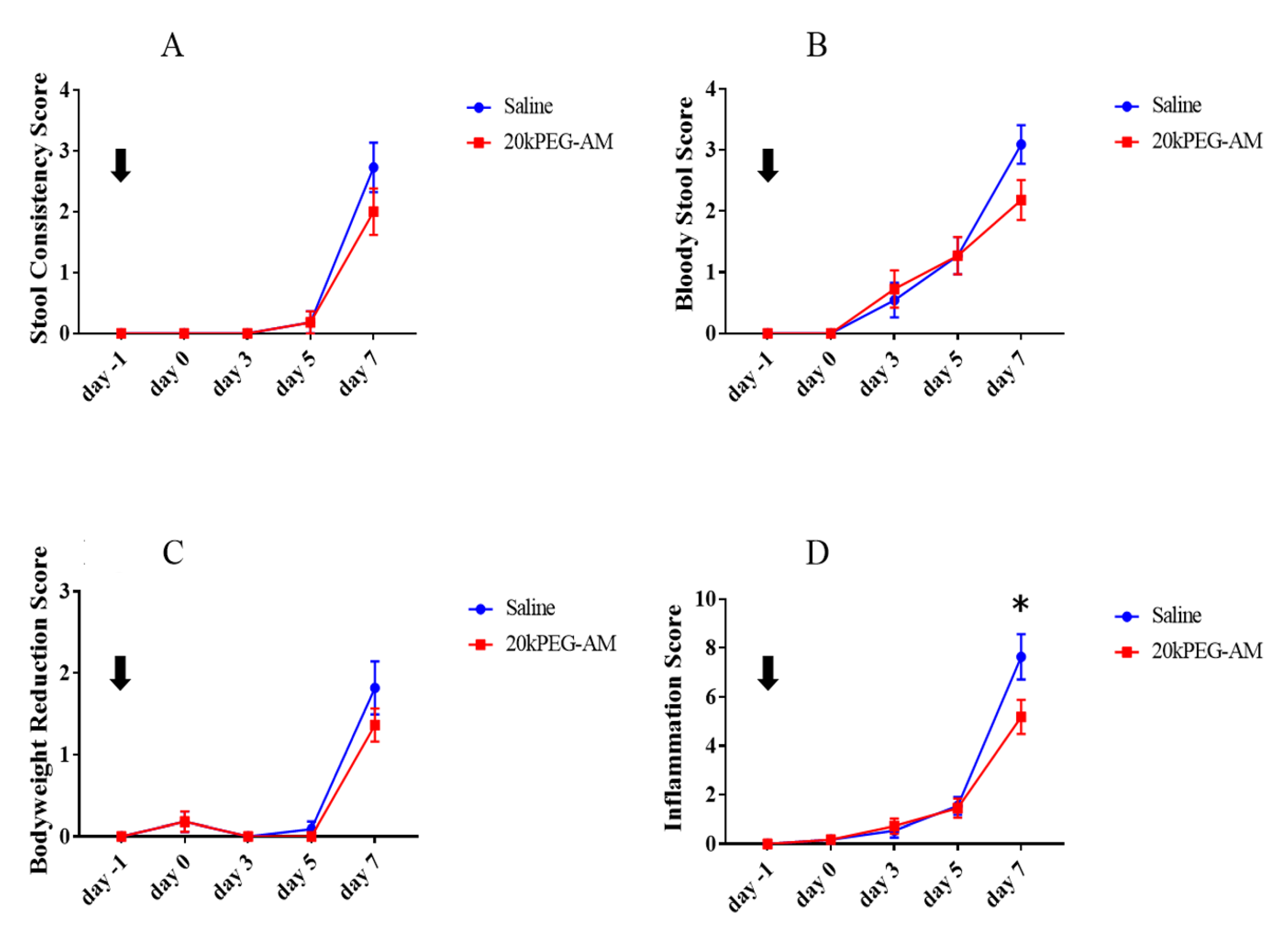 Gastrointestdisord 02 00033 g005 Gastrointestdisord 02 00033 g005