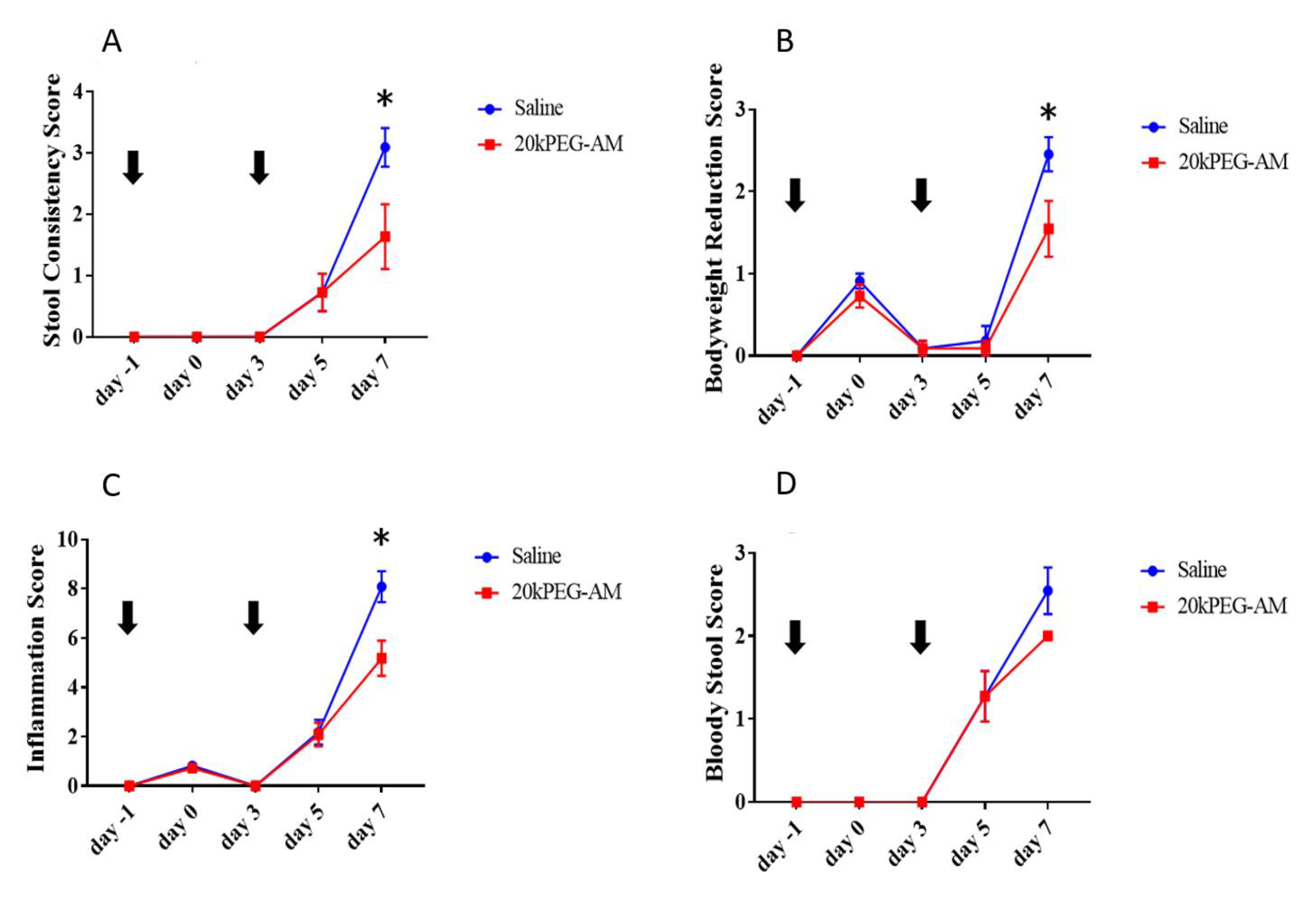 Gastrointestdisord 02 00033 g006 Gastrointestdisord 02 00033 g006