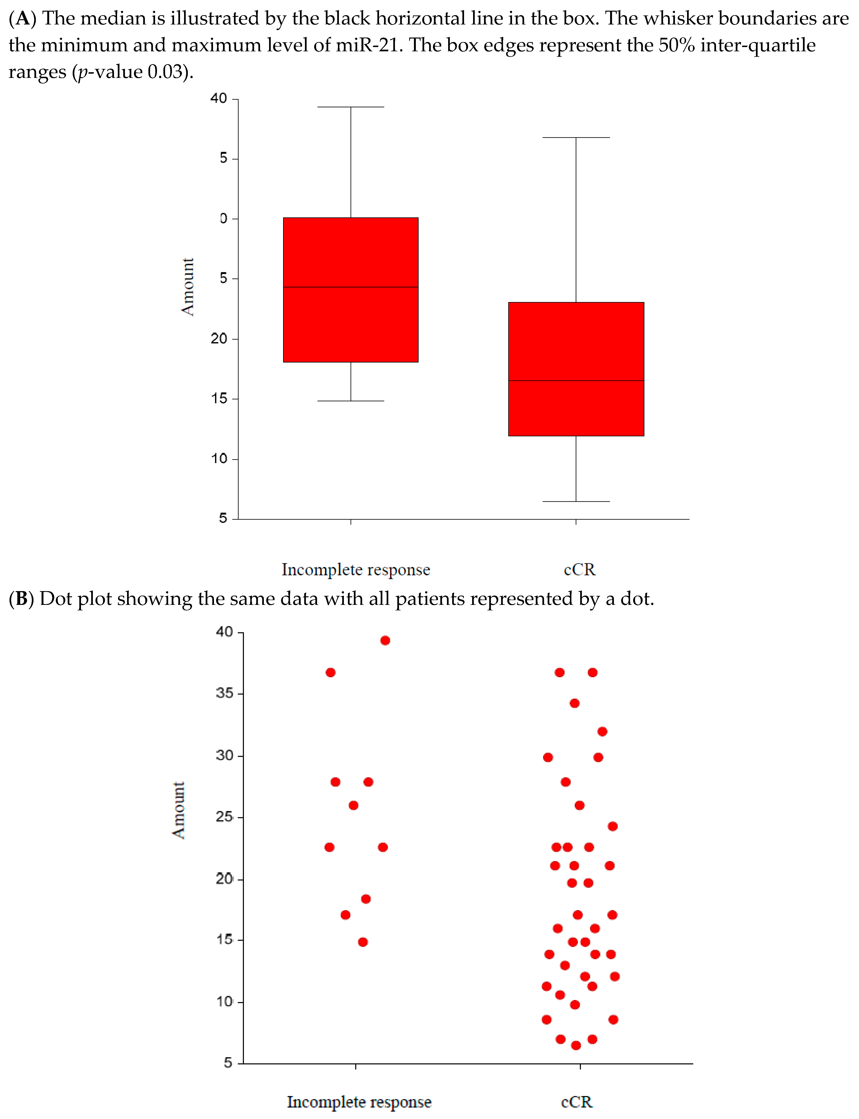 Gastrointestdisord 02 00034 g001