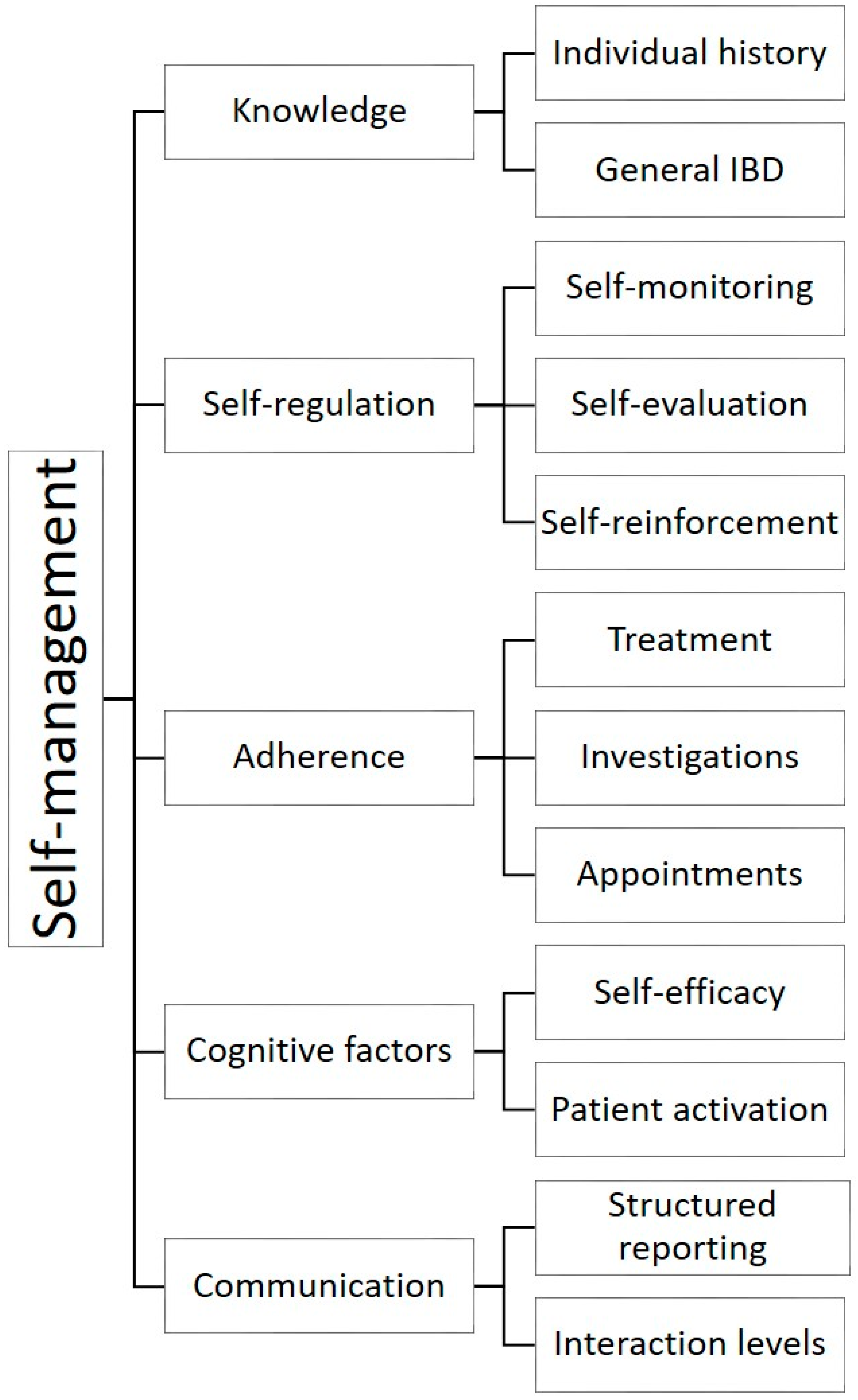 Gastrointestdisord 03 00007 g001 Gastrointestdisord 03 00007 g001