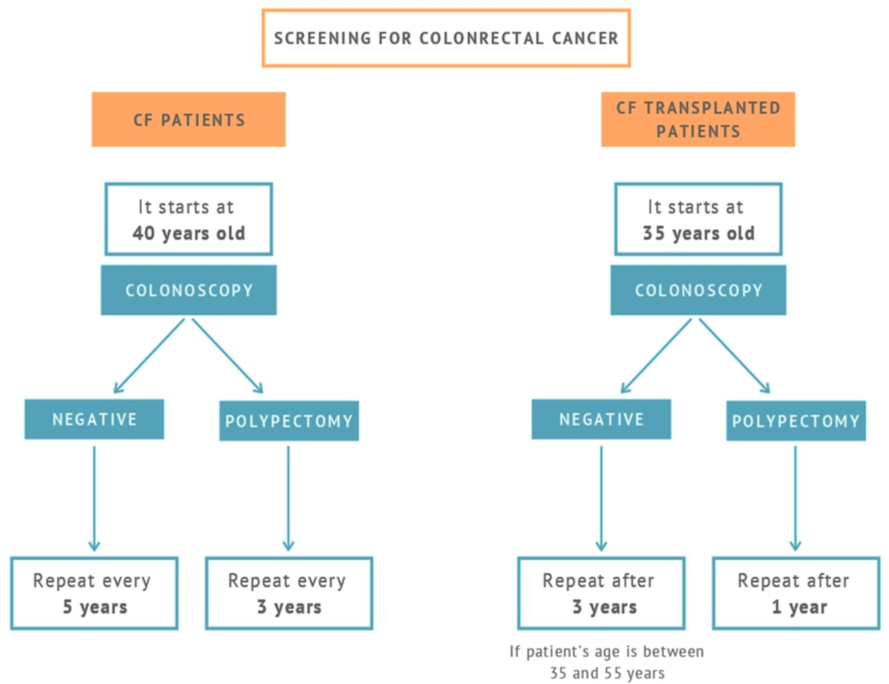 Gastrointestdisord 03 00009 g002 Gastrointestdisord 03 00009 g002