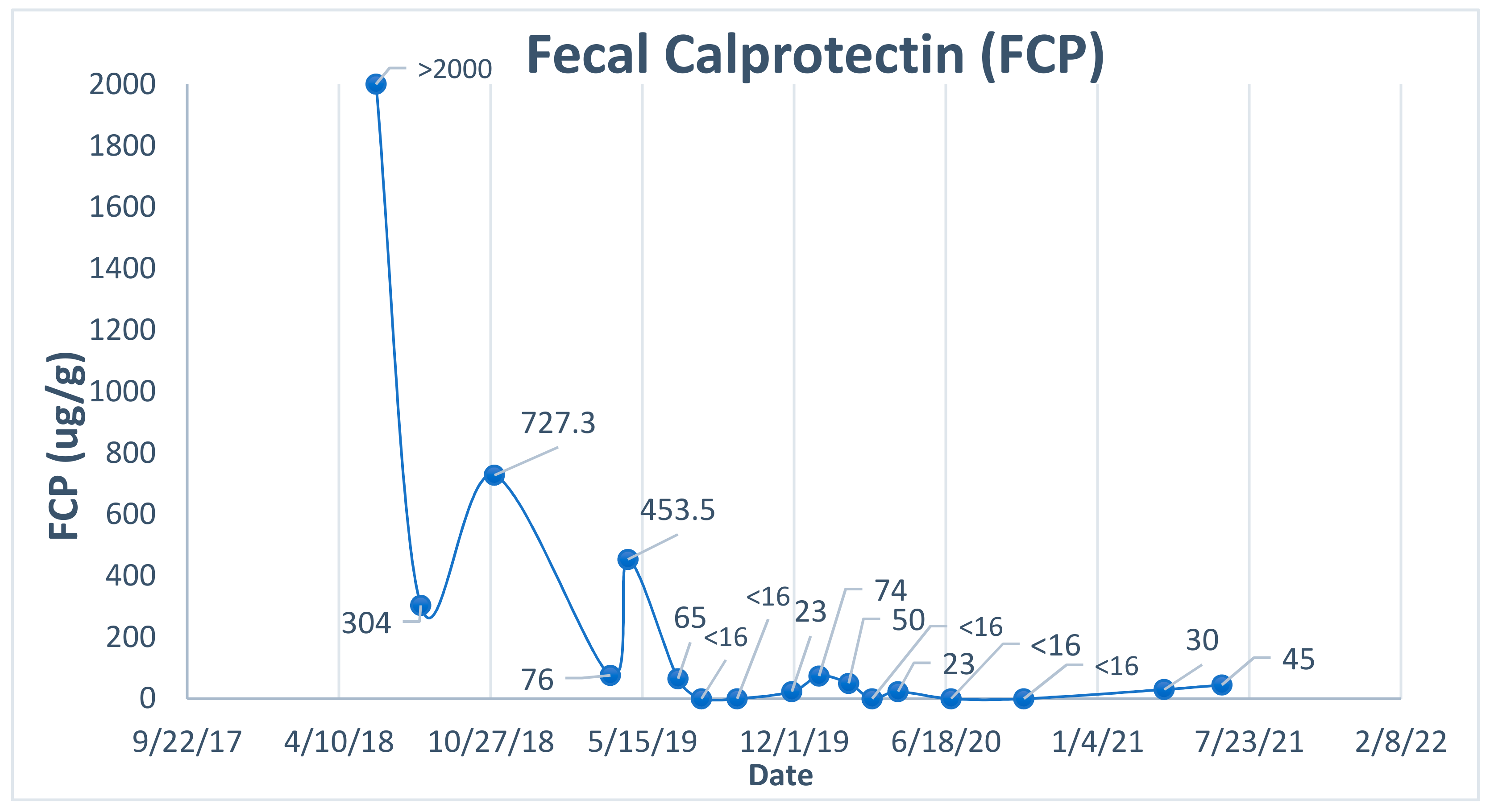 Gastrointestdisord 03 00014 g001