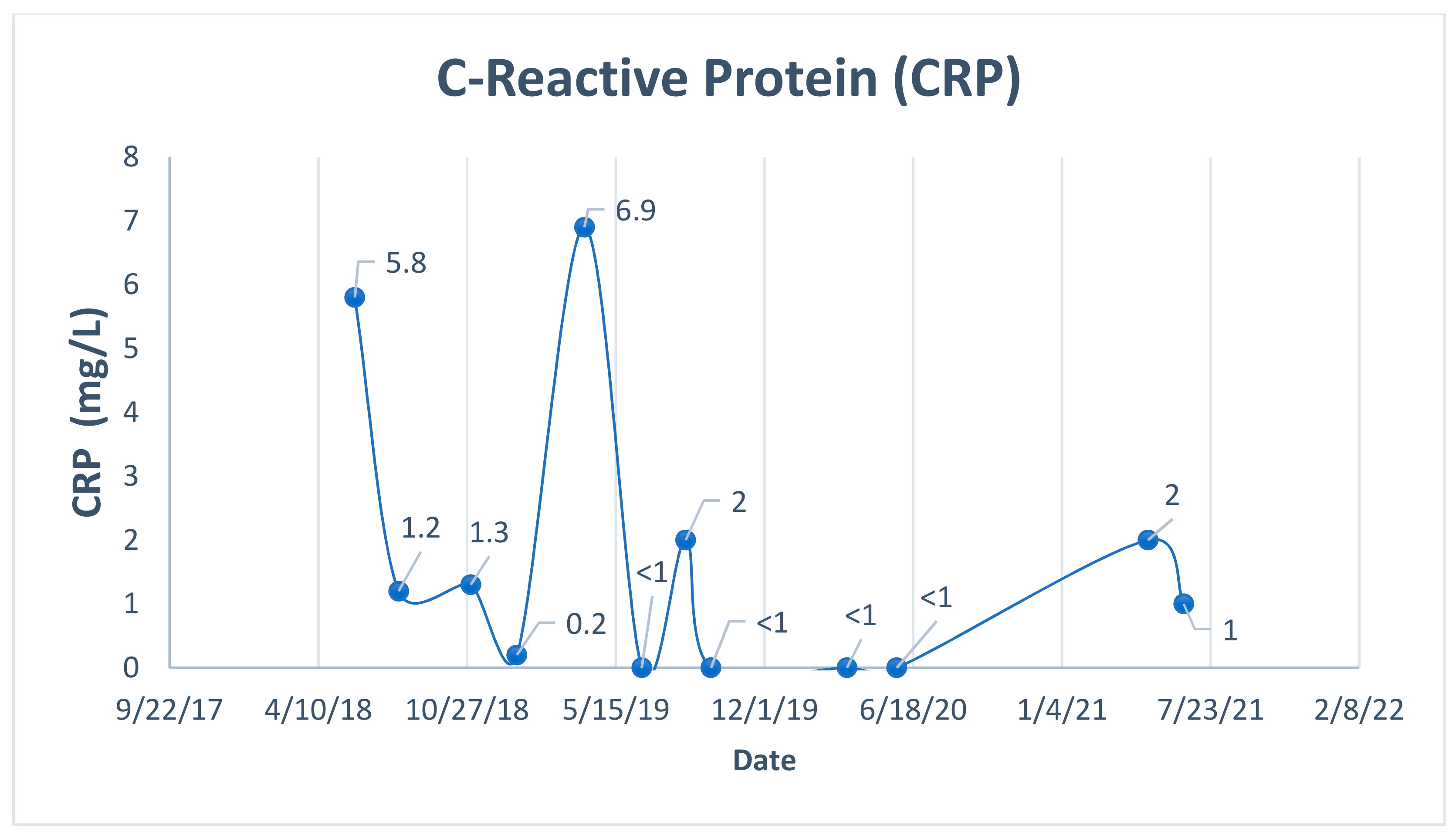 Gastrointestdisord 03 00014 g002
