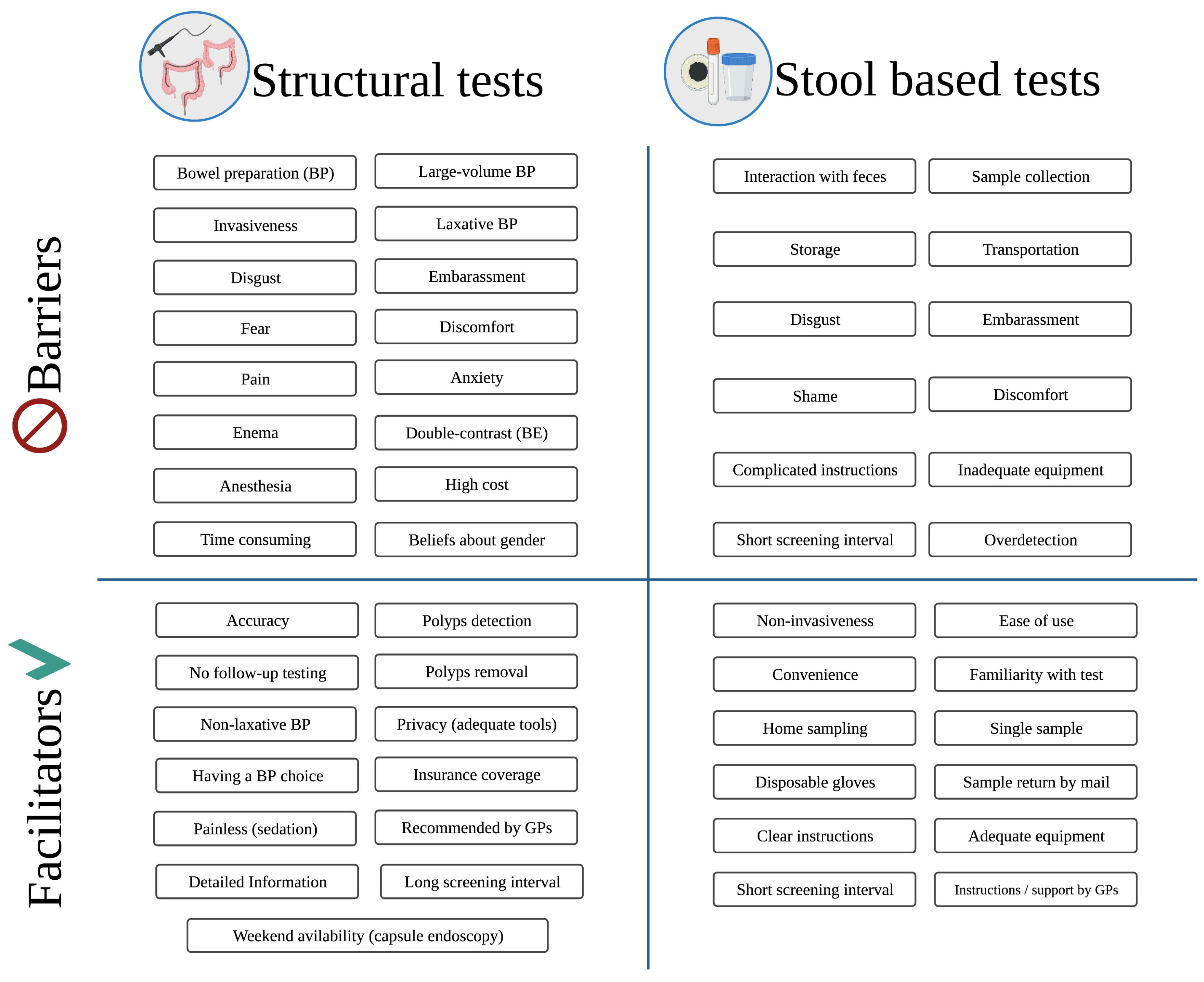 Gastrointestdisord 03 00018 g003 Gastrointestdisord 03 00018 g003