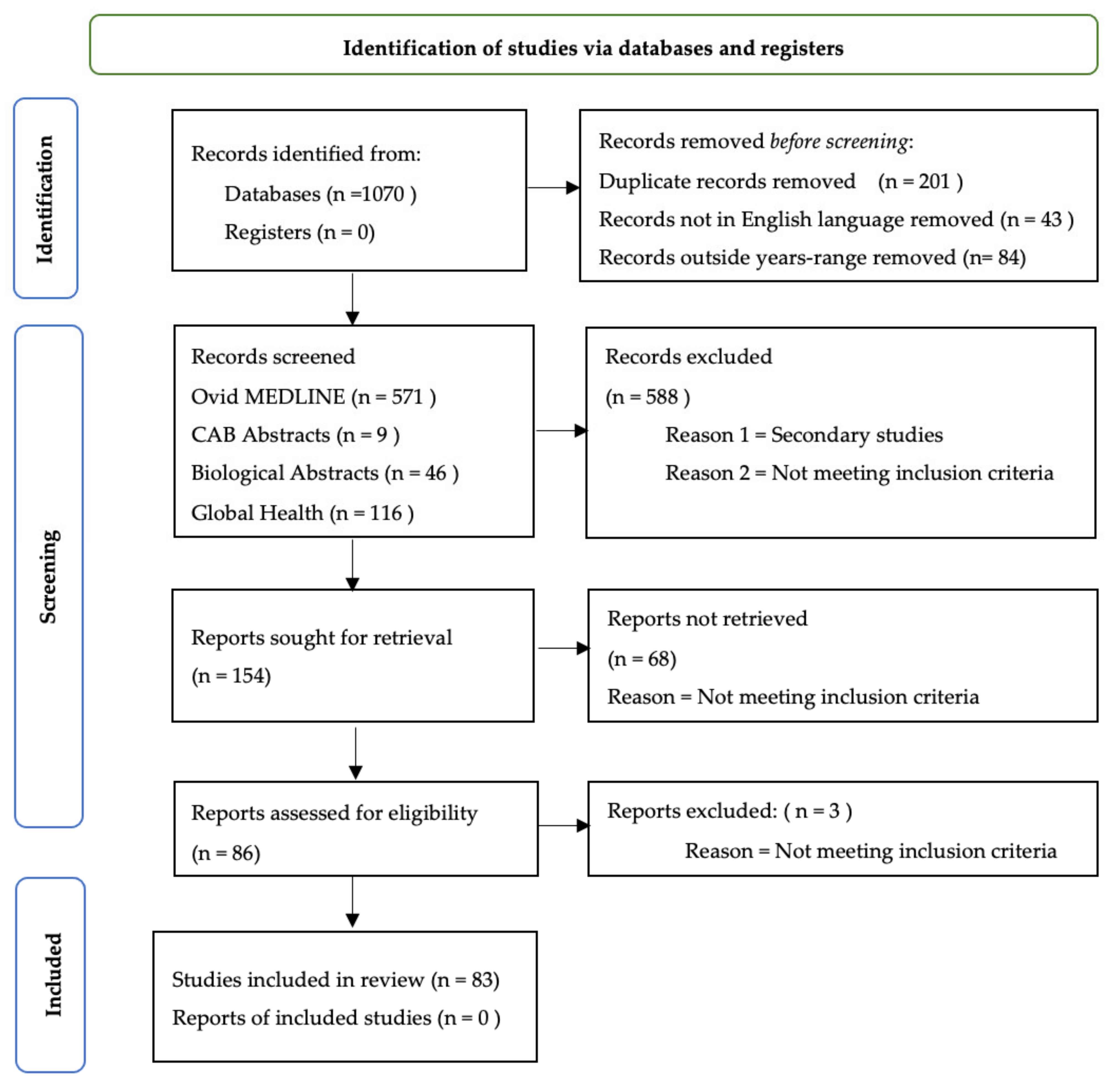 Gastrointestdisord 03 00018 g005 Gastrointestdisord 03 00018 g005