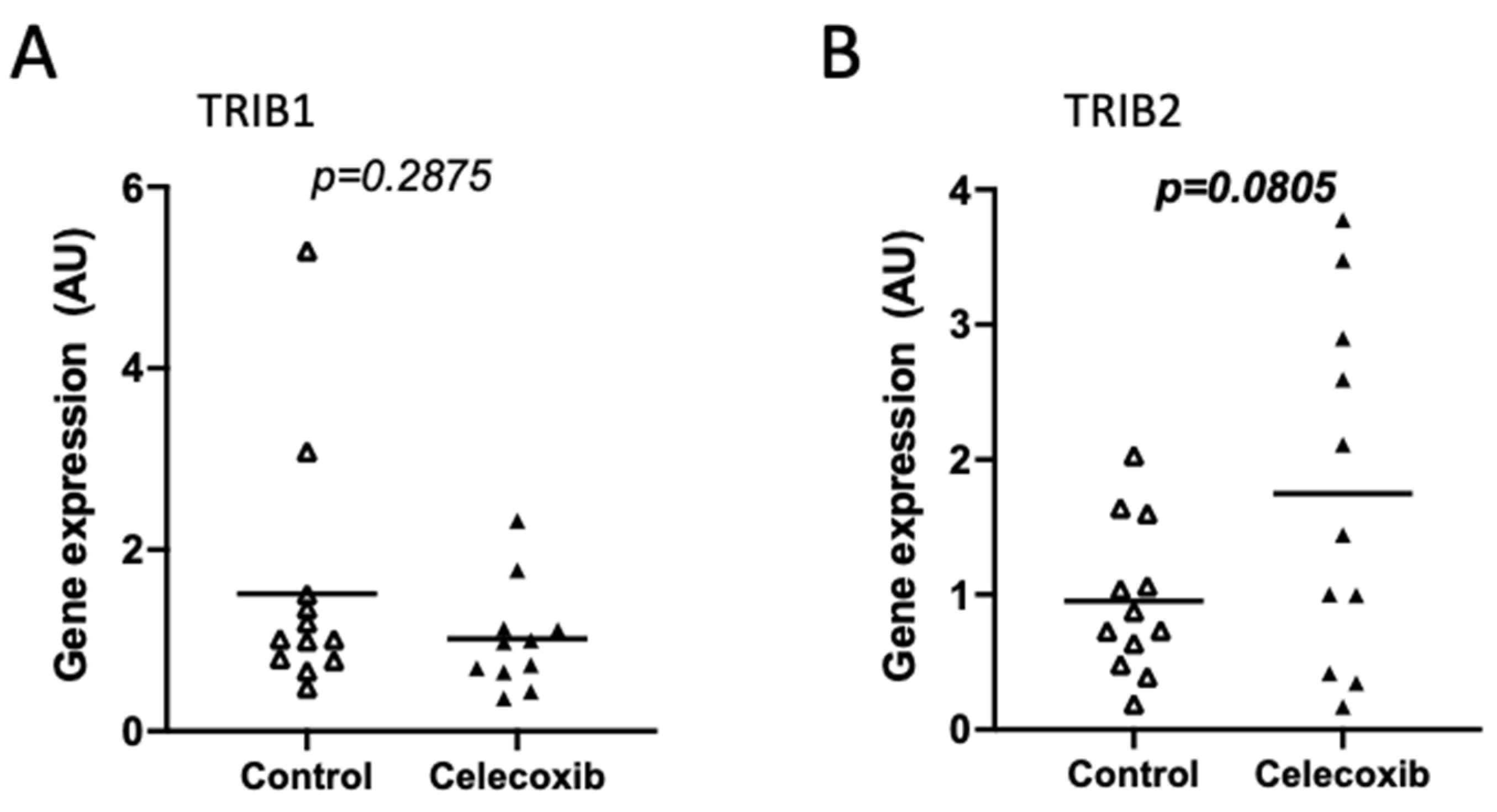Gastrointestdisord 03 00021 g006