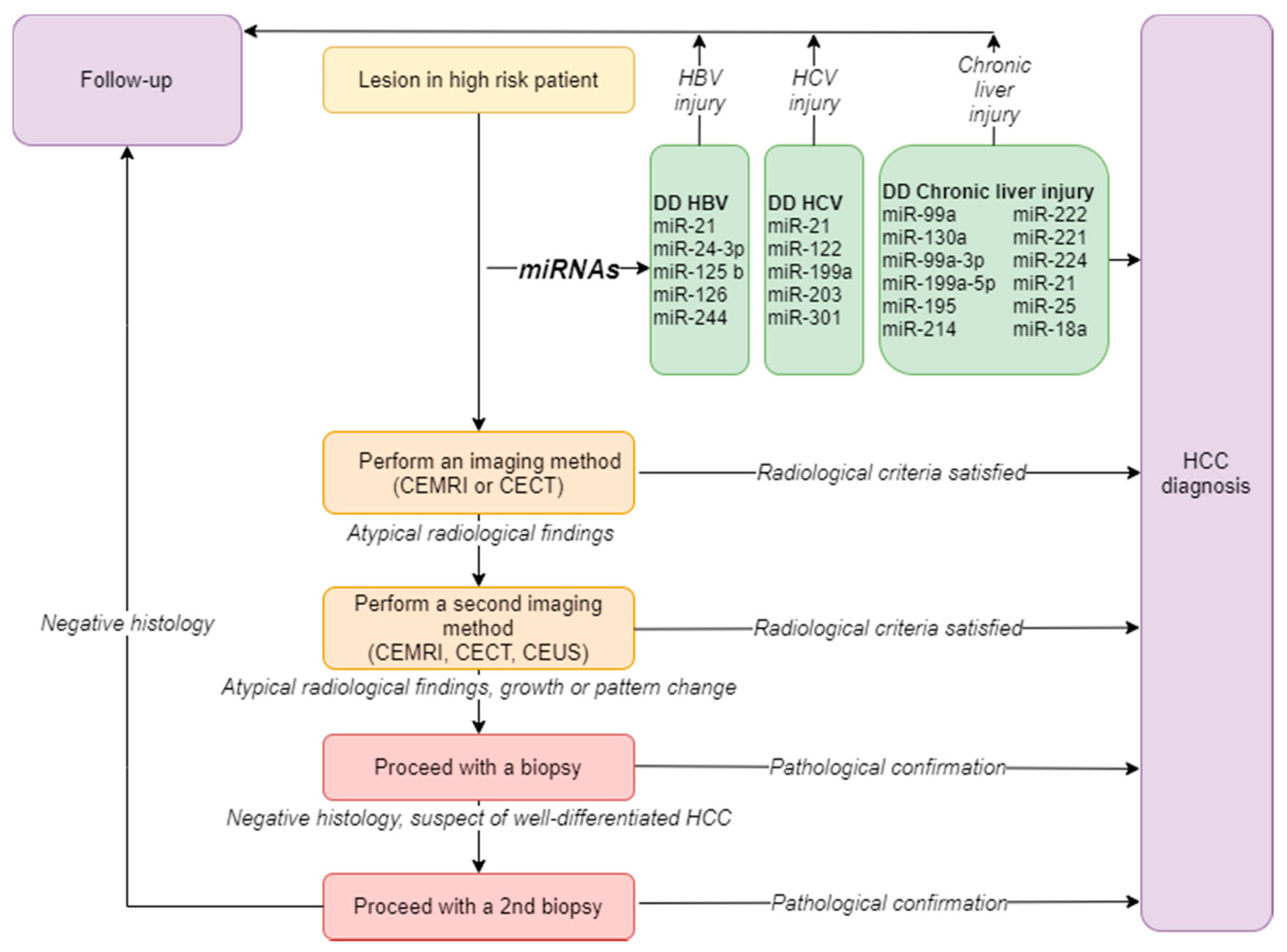 Gastrointestdisord 03 00022 g001 Gastrointestdisord 03 00022 g001