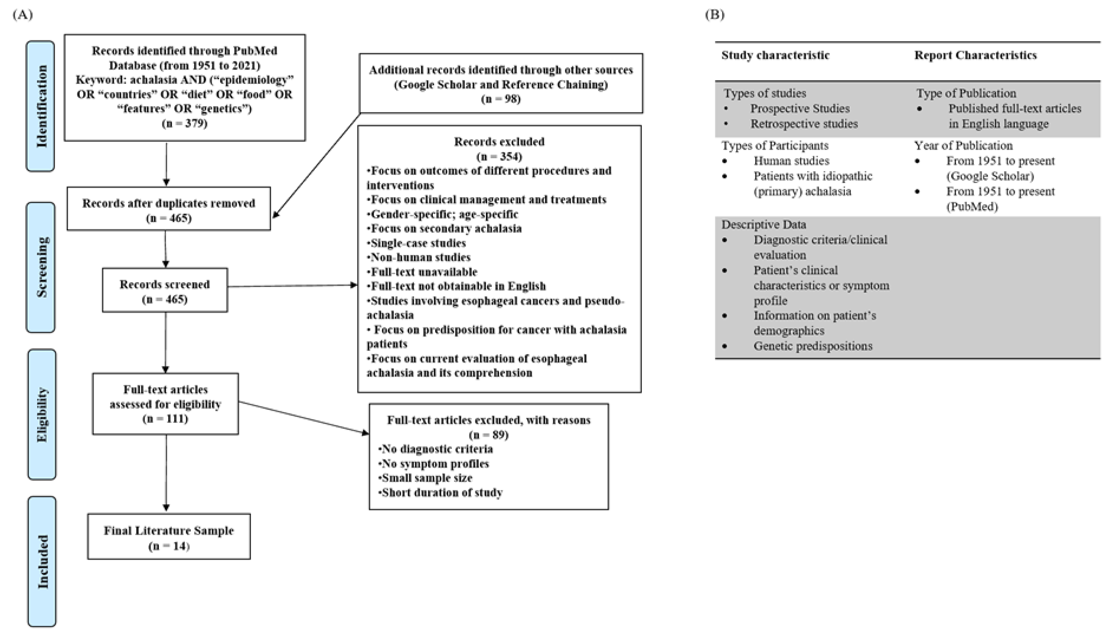 Gastrointestdisord 04 00007 g001