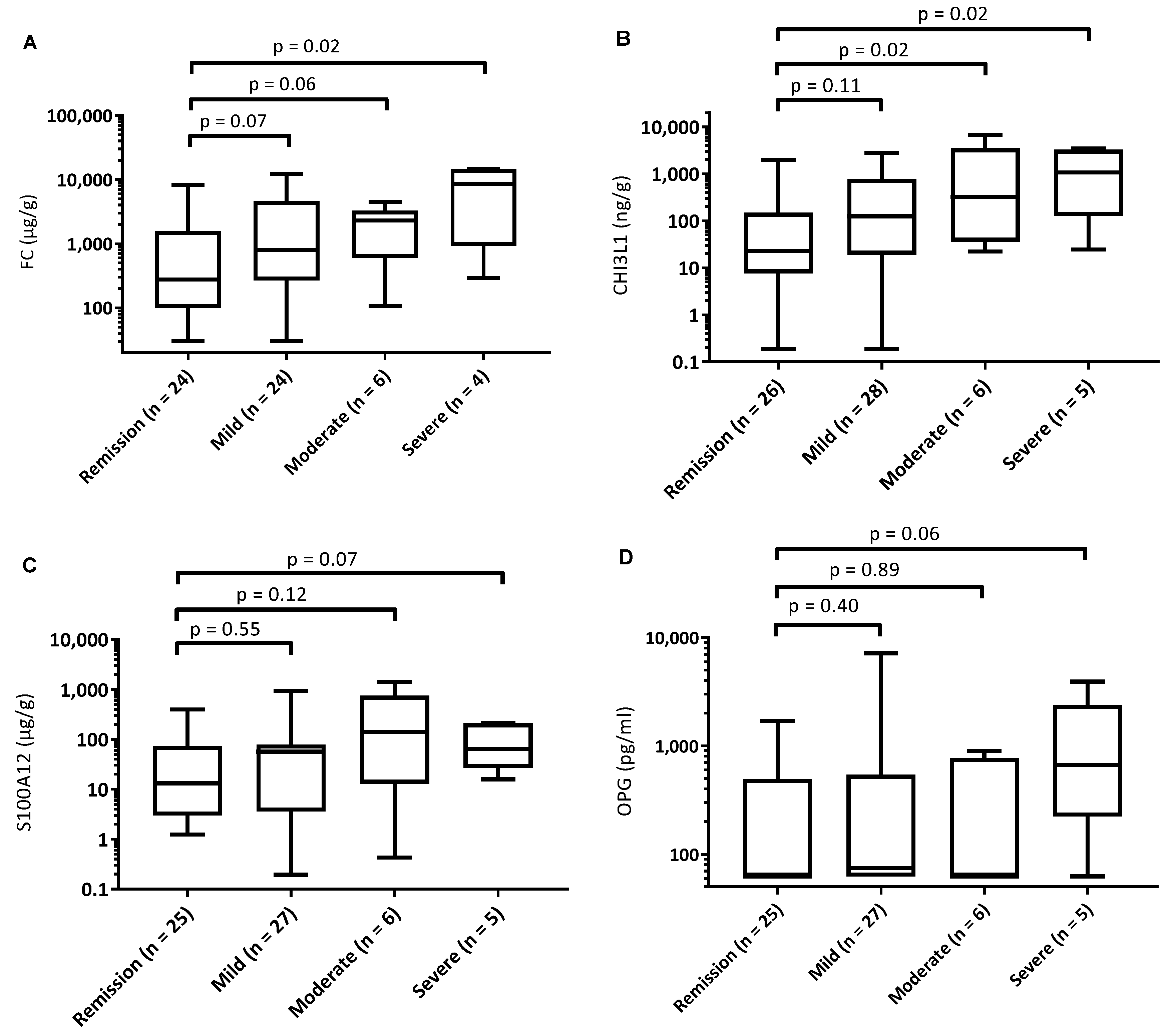 Gastrointestdisord 04 00017 g001