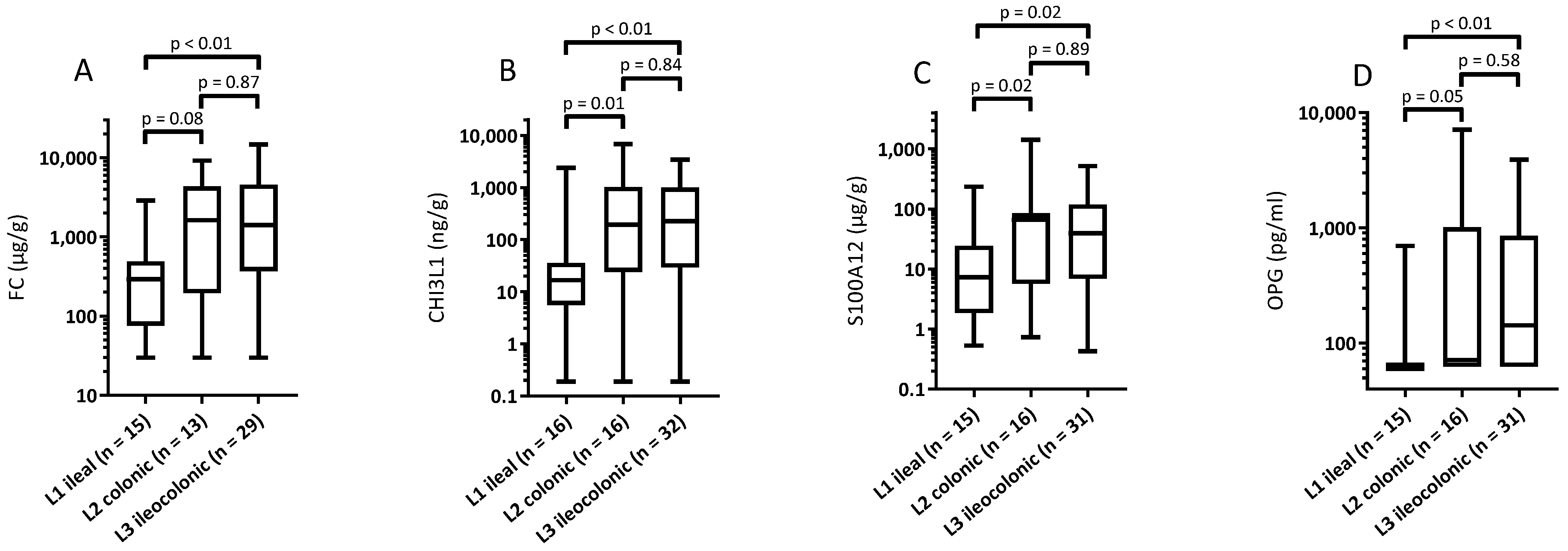 Gastrointestdisord 04 00017 g002