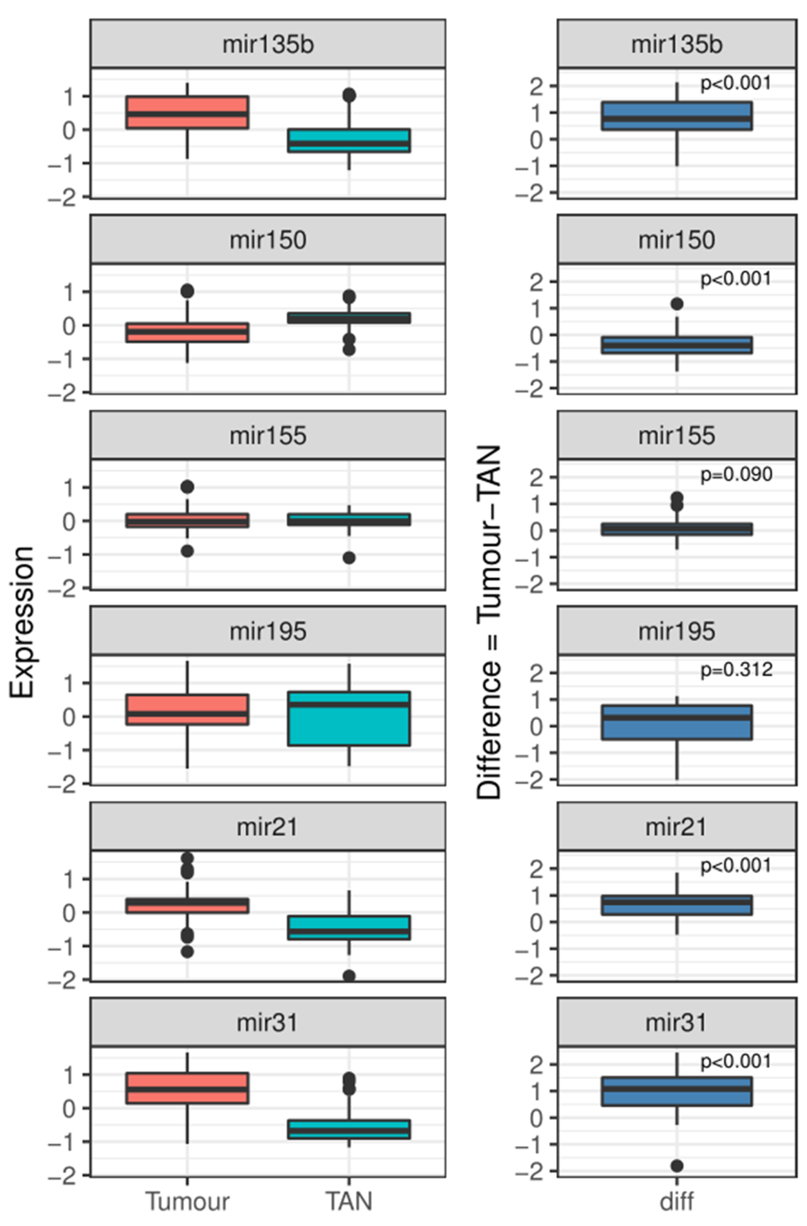 Gastrointestdisord 04 00018 g001