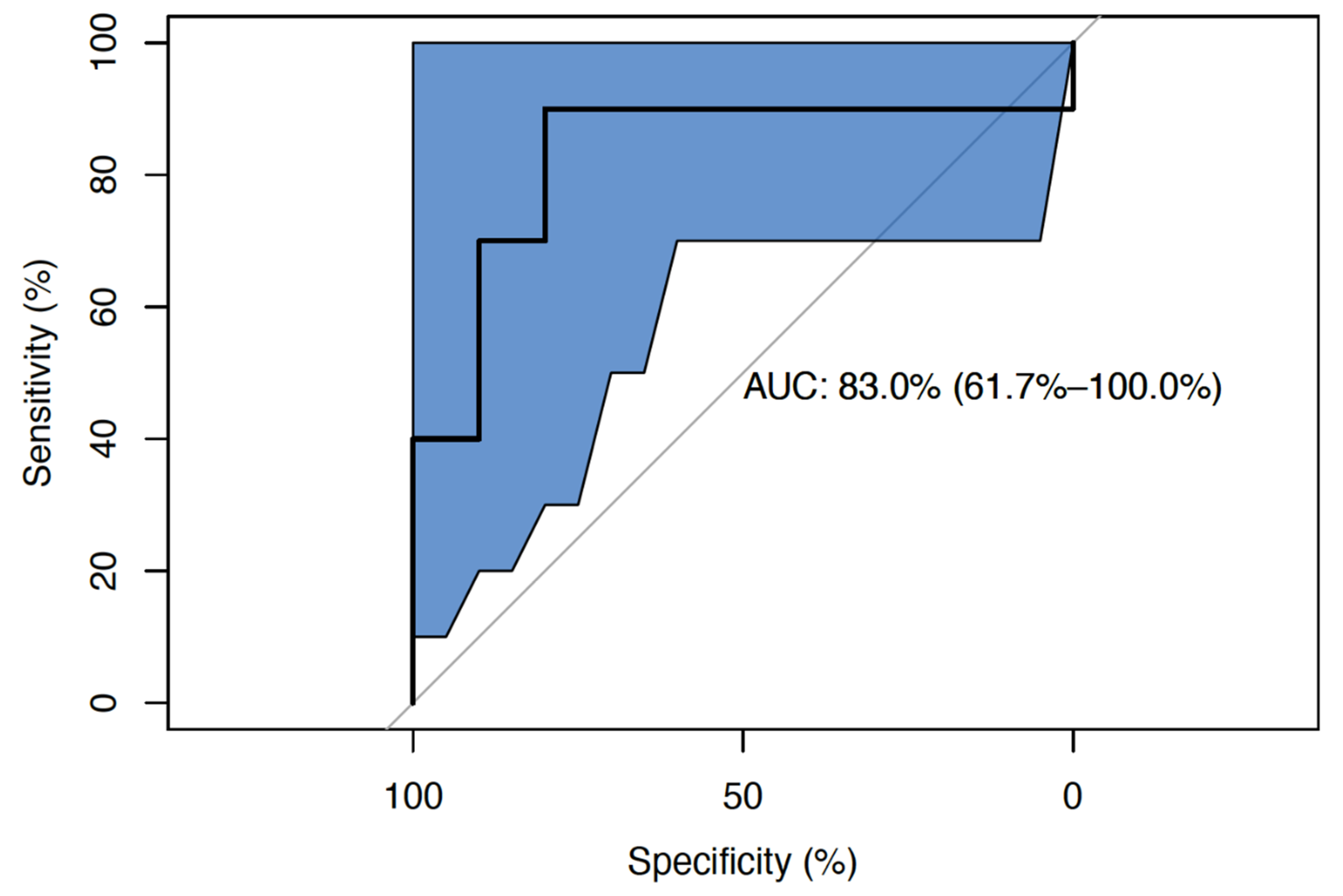 Gastrointestdisord 04 00018 g003