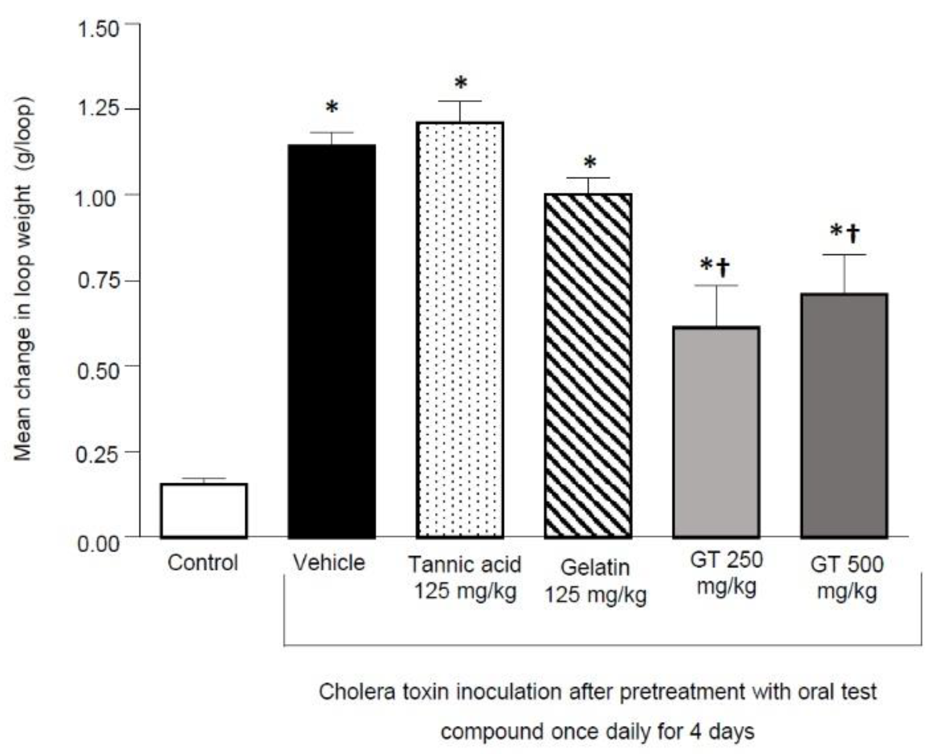 Gastrointestdisord 04 00030 g001