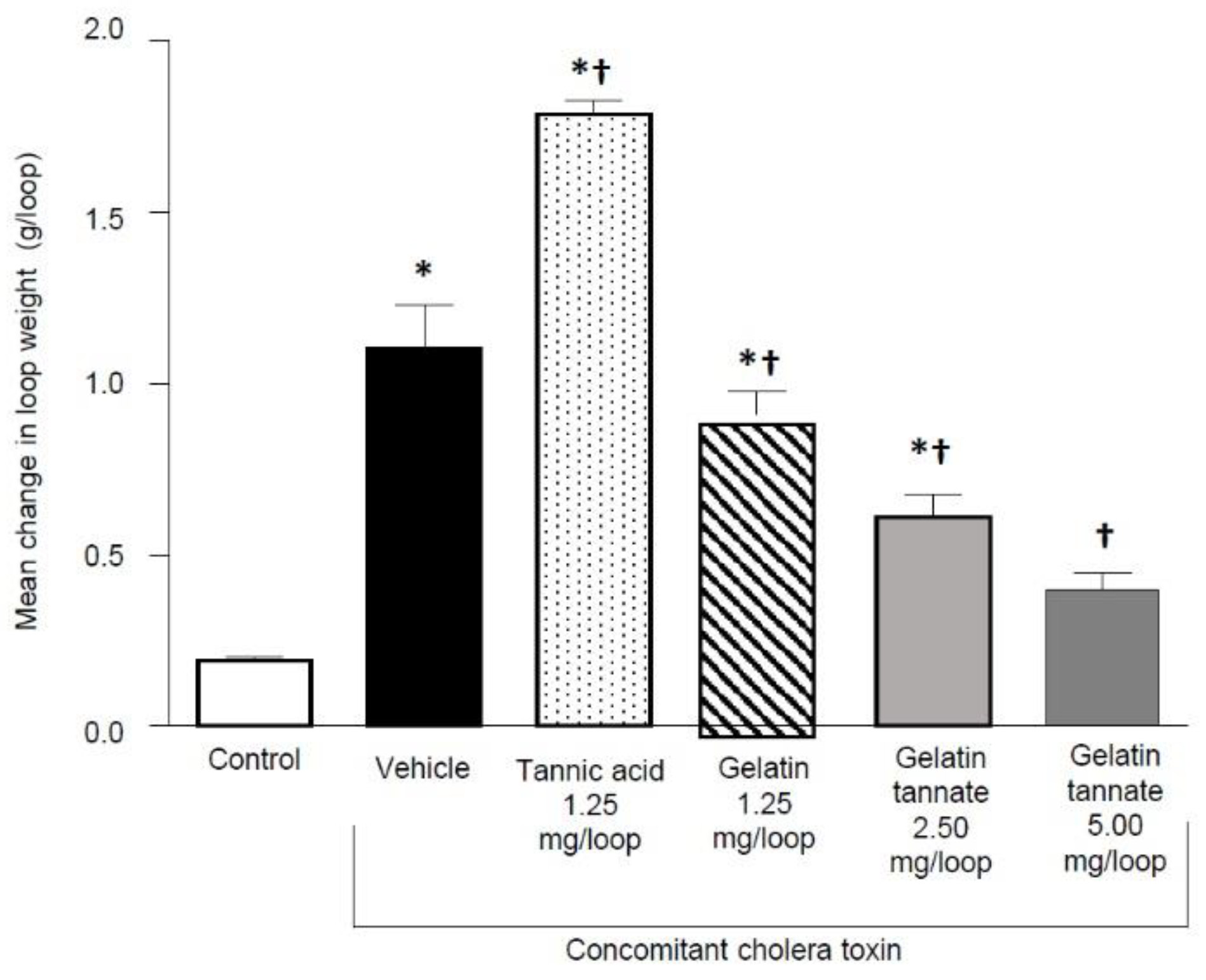 Gastrointestdisord 04 00030 g002
