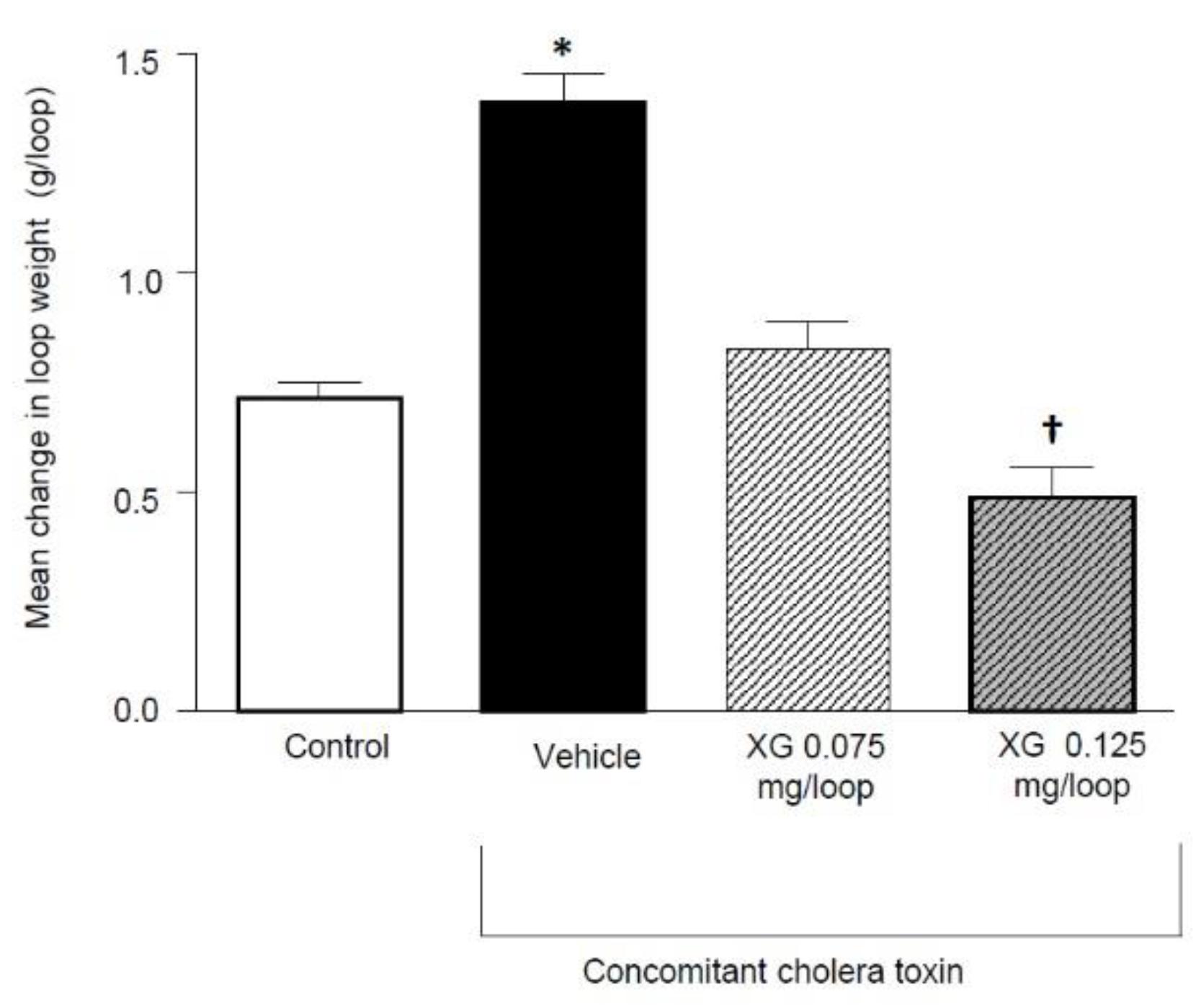 Gastrointestdisord 04 00030 g003