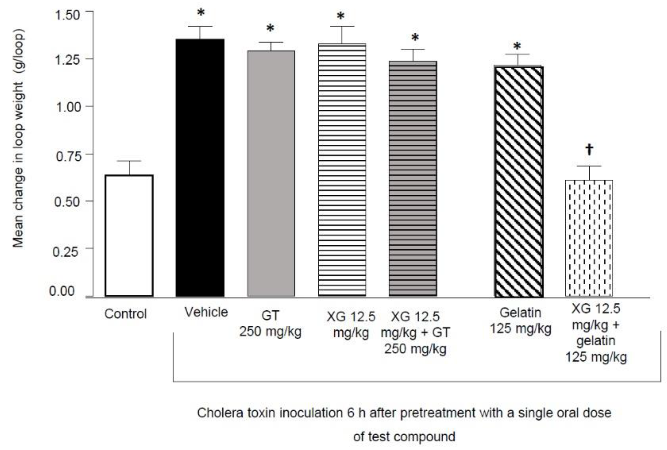 Gastrointestdisord 04 00030 g004