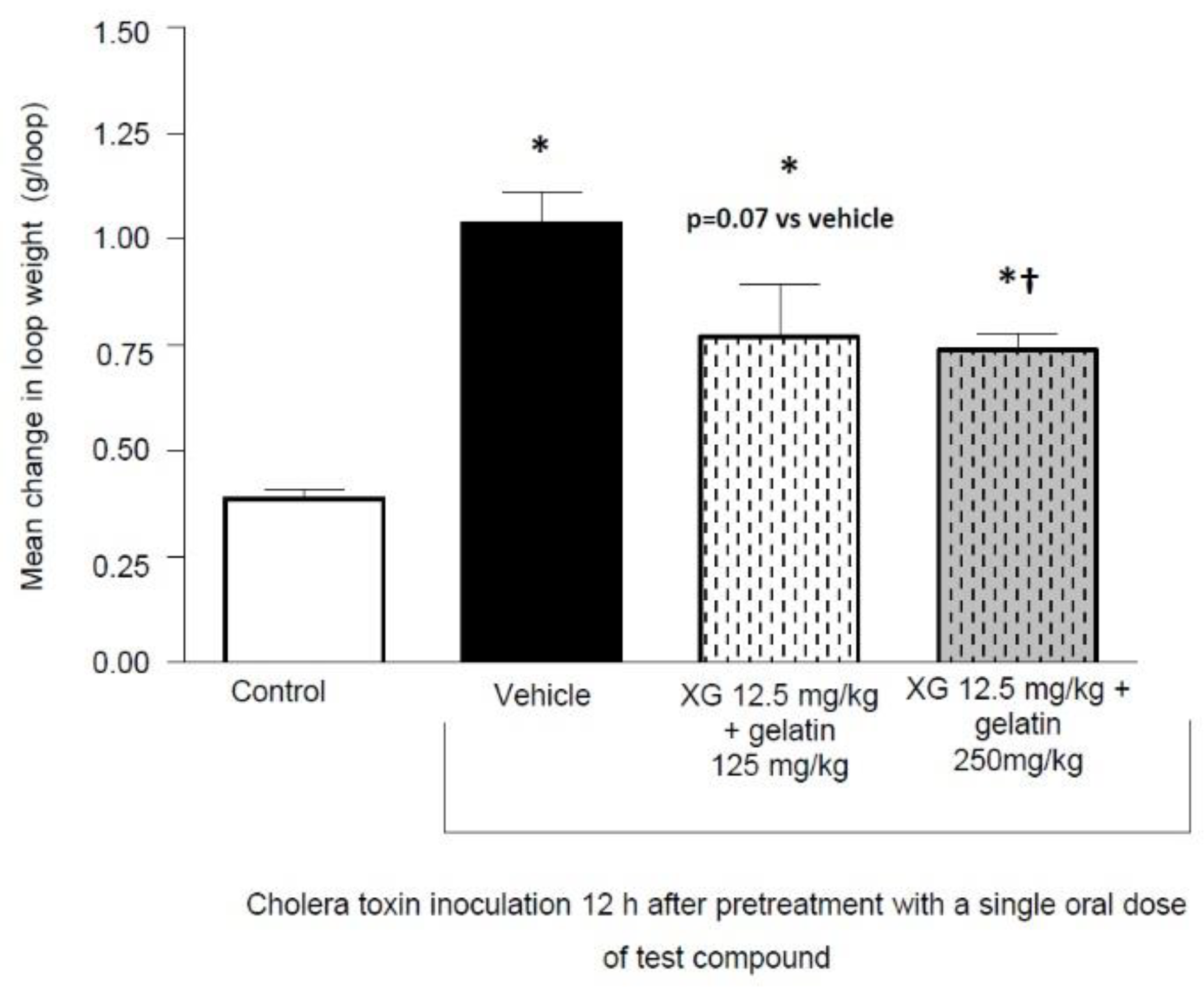 Gastrointestdisord 04 00030 g005