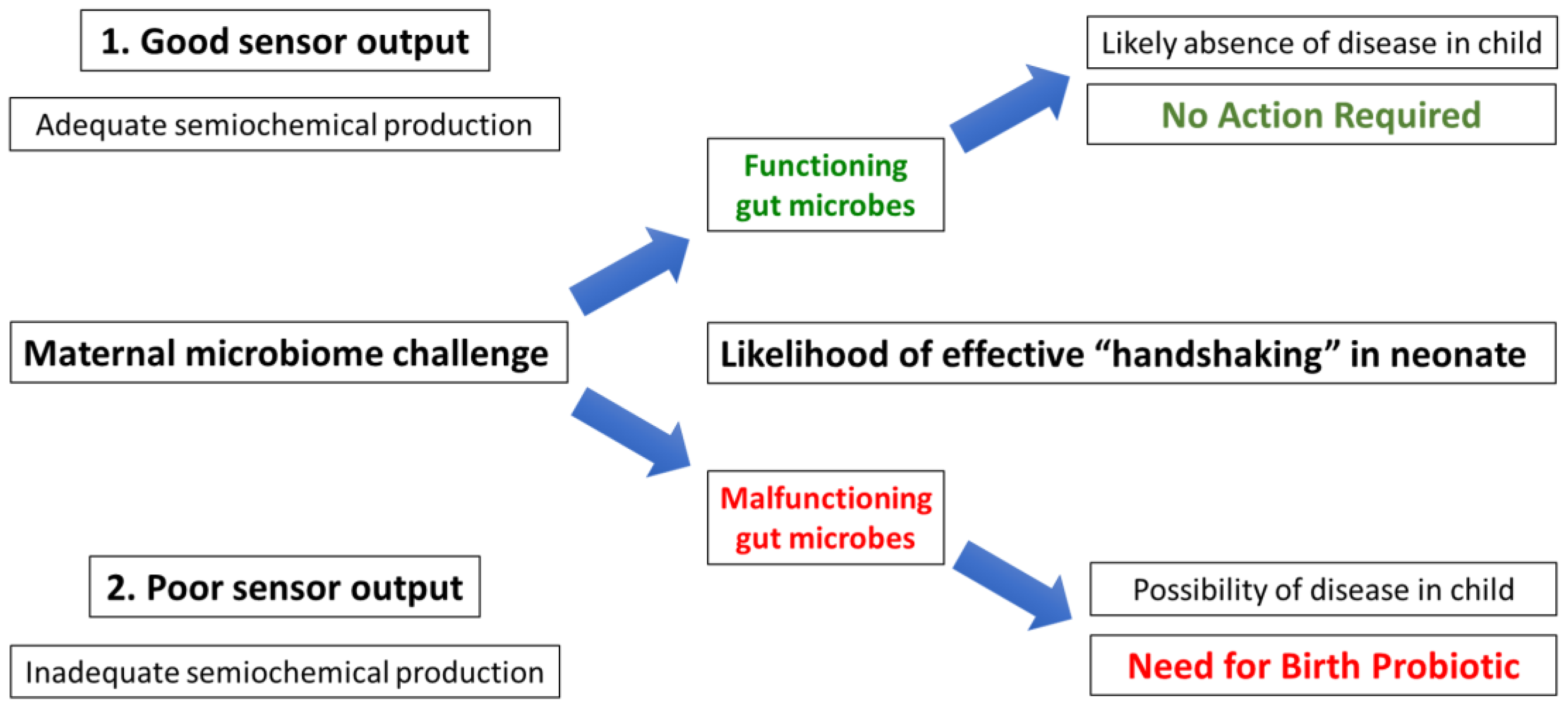 Gastrointestdisord 05 00018 g004