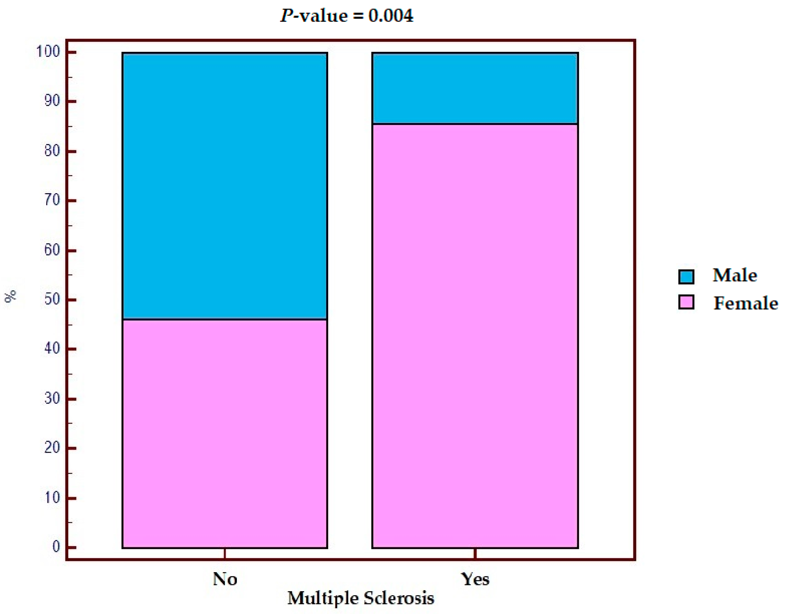 Gastrointestdisord 05 00023 g001