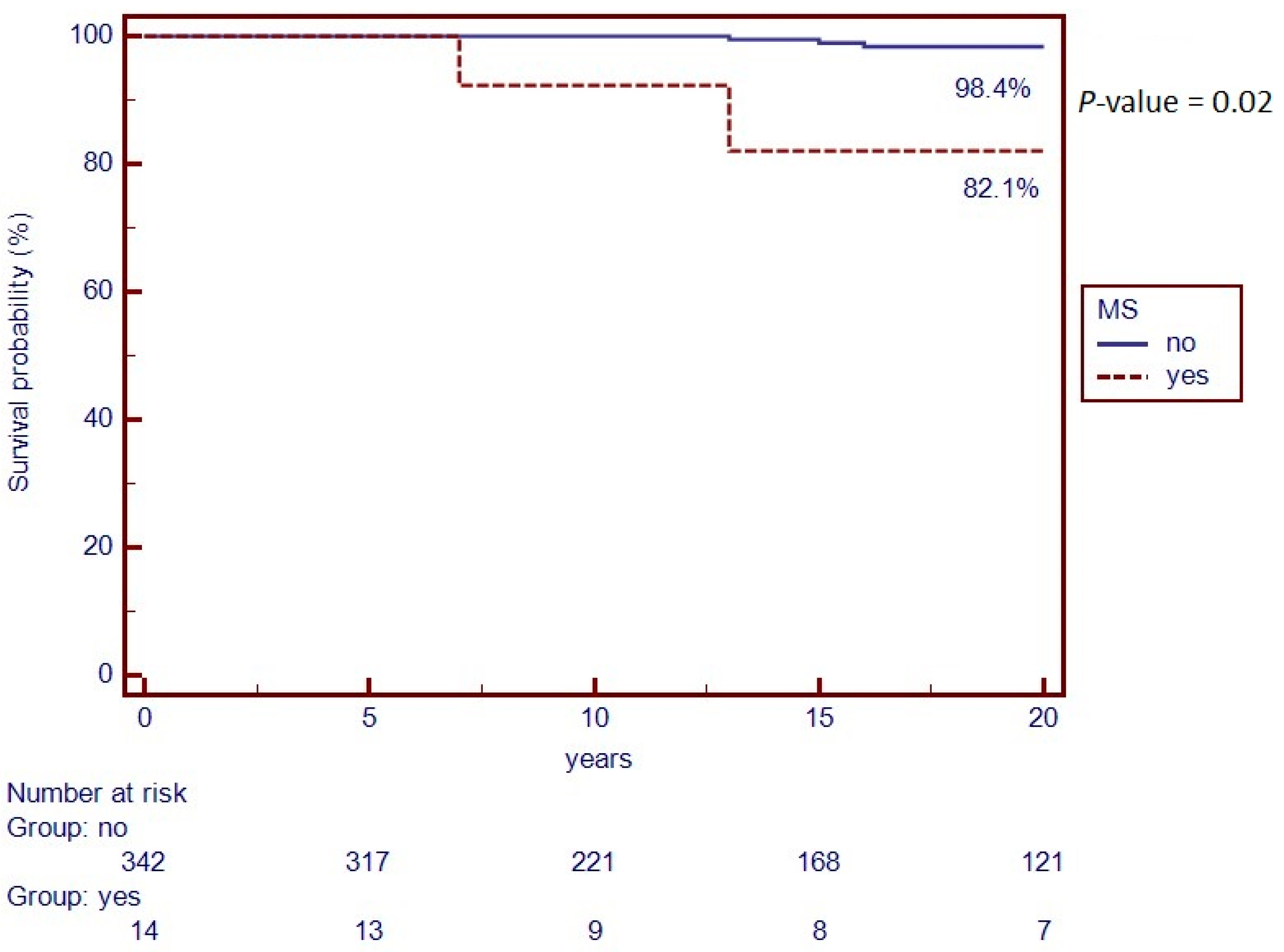 Gastrointestdisord 05 00023 g002