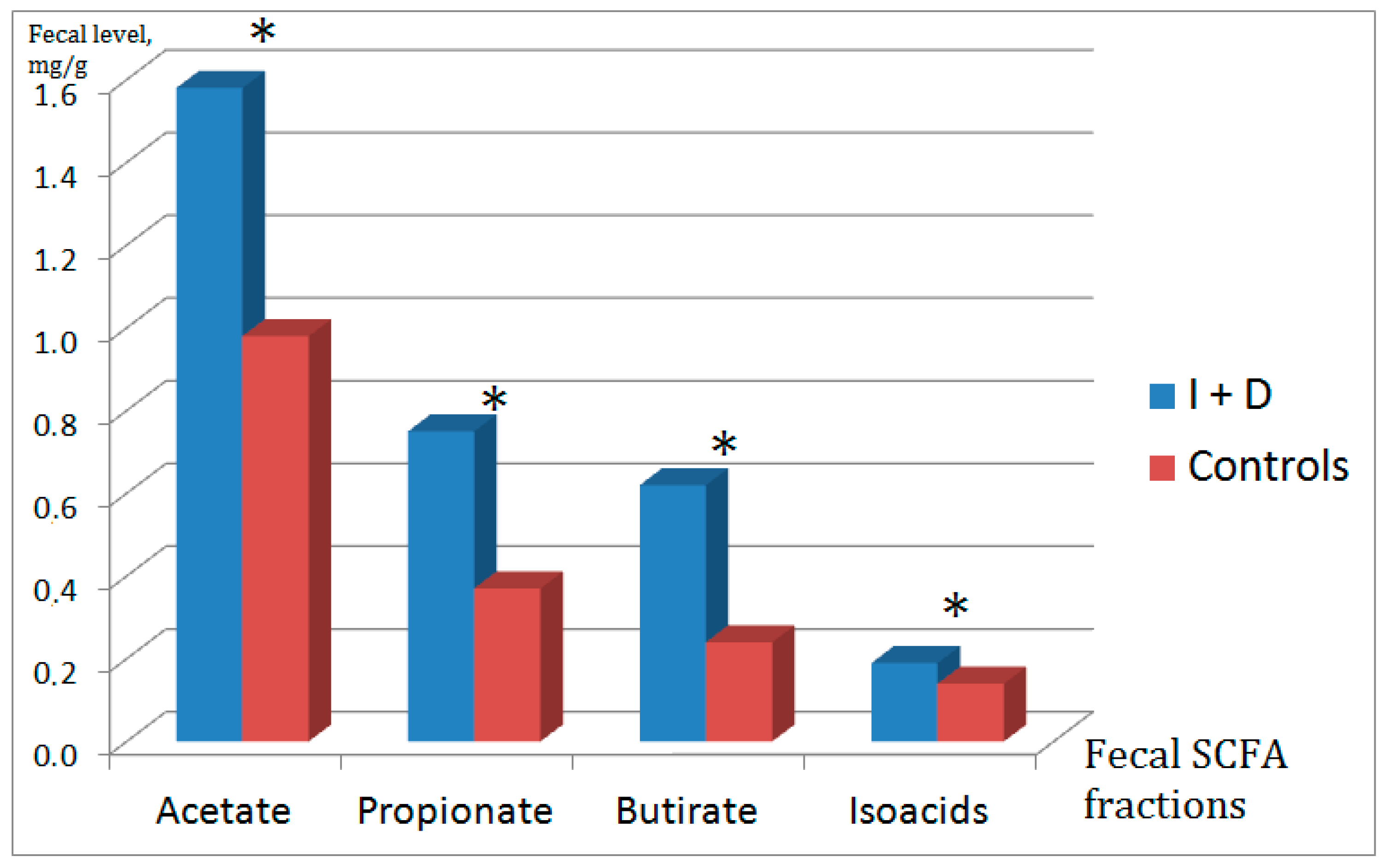 Gastrointestdisord 05 00024 g001