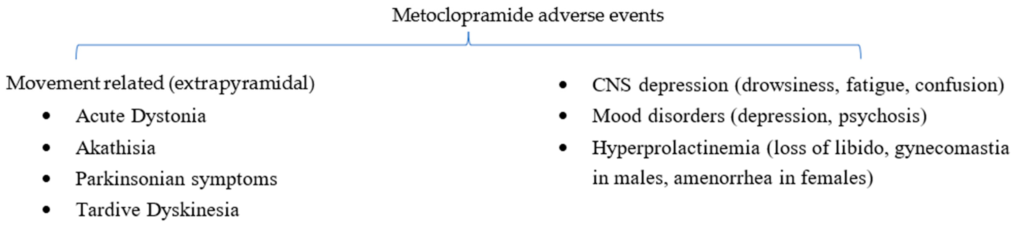 Gastrointestdisord 05 00026 g001