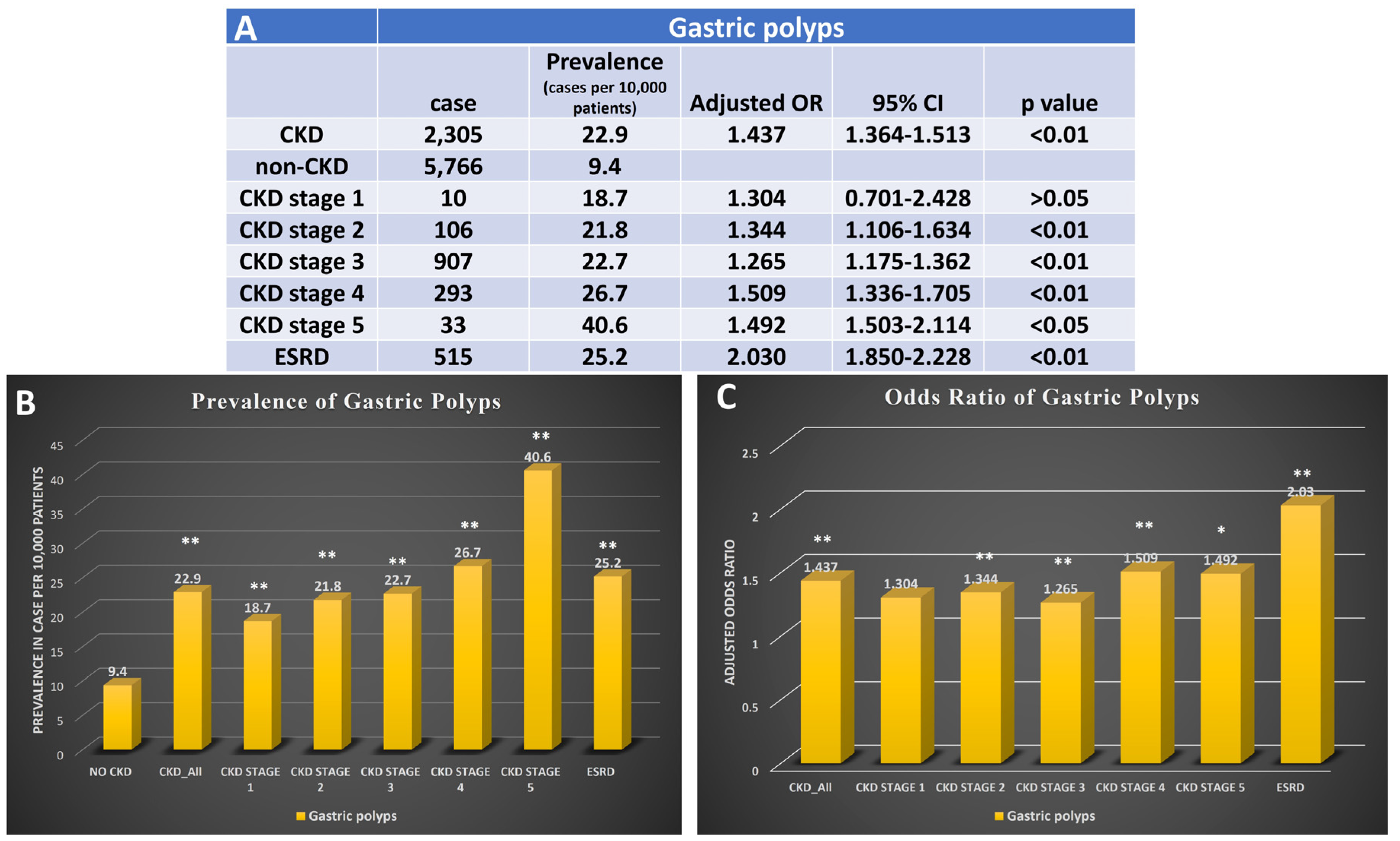 Gastrointestdisord 05 00027 g003