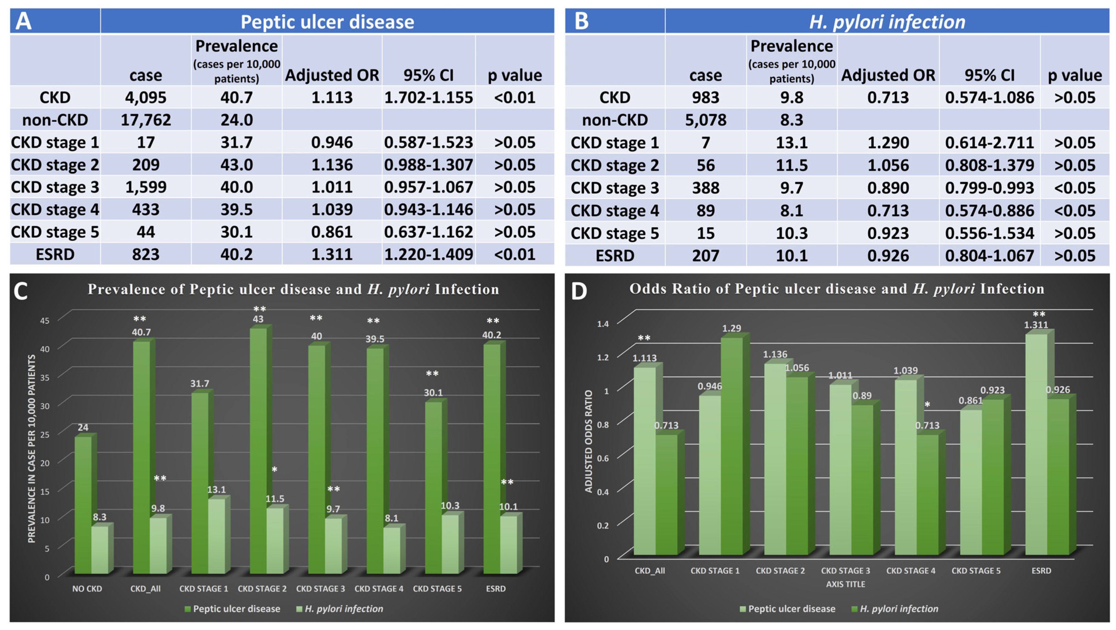 Gastrointestdisord 05 00027 g004