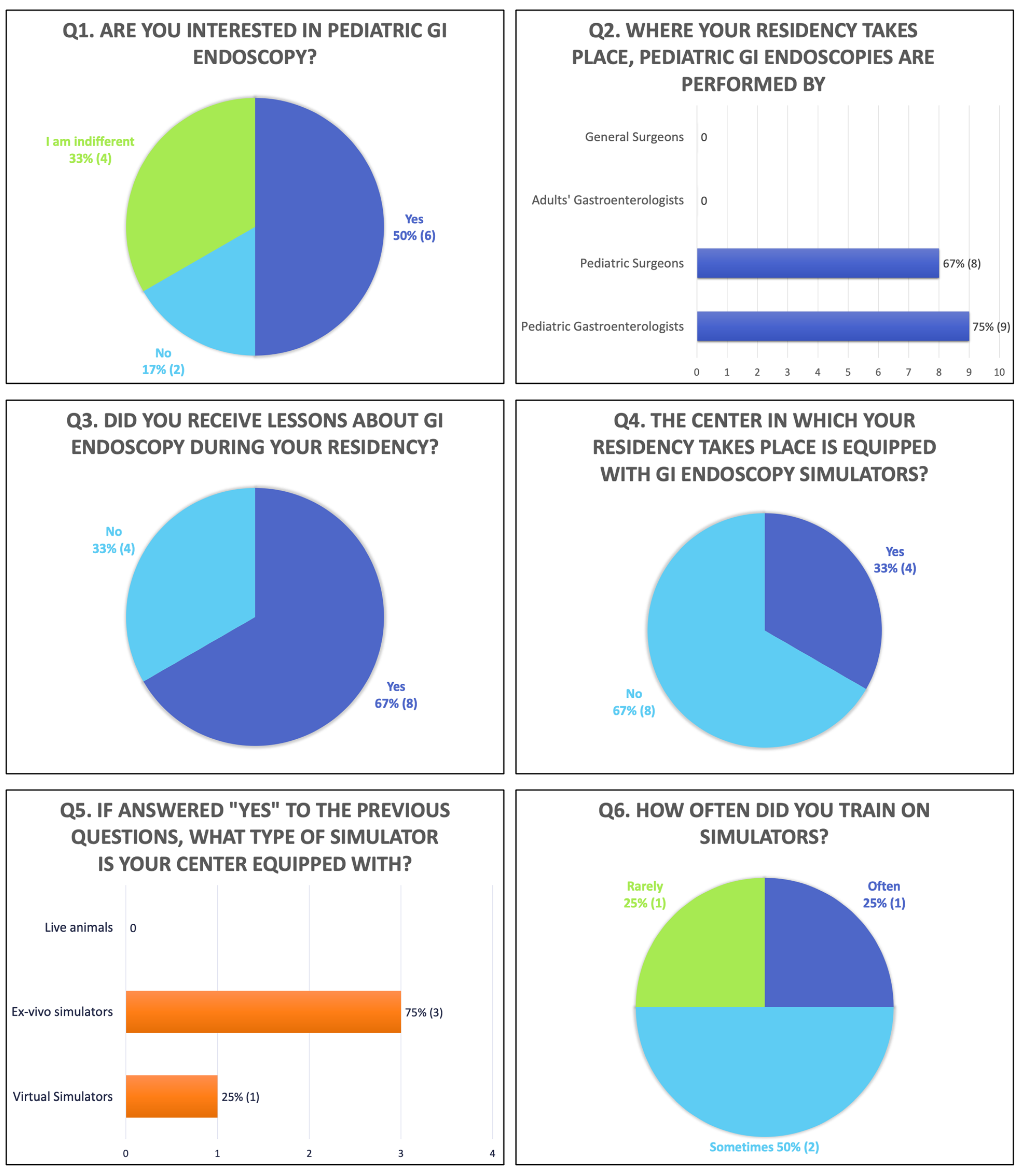 Gastrointestdisord 05 00029 g001