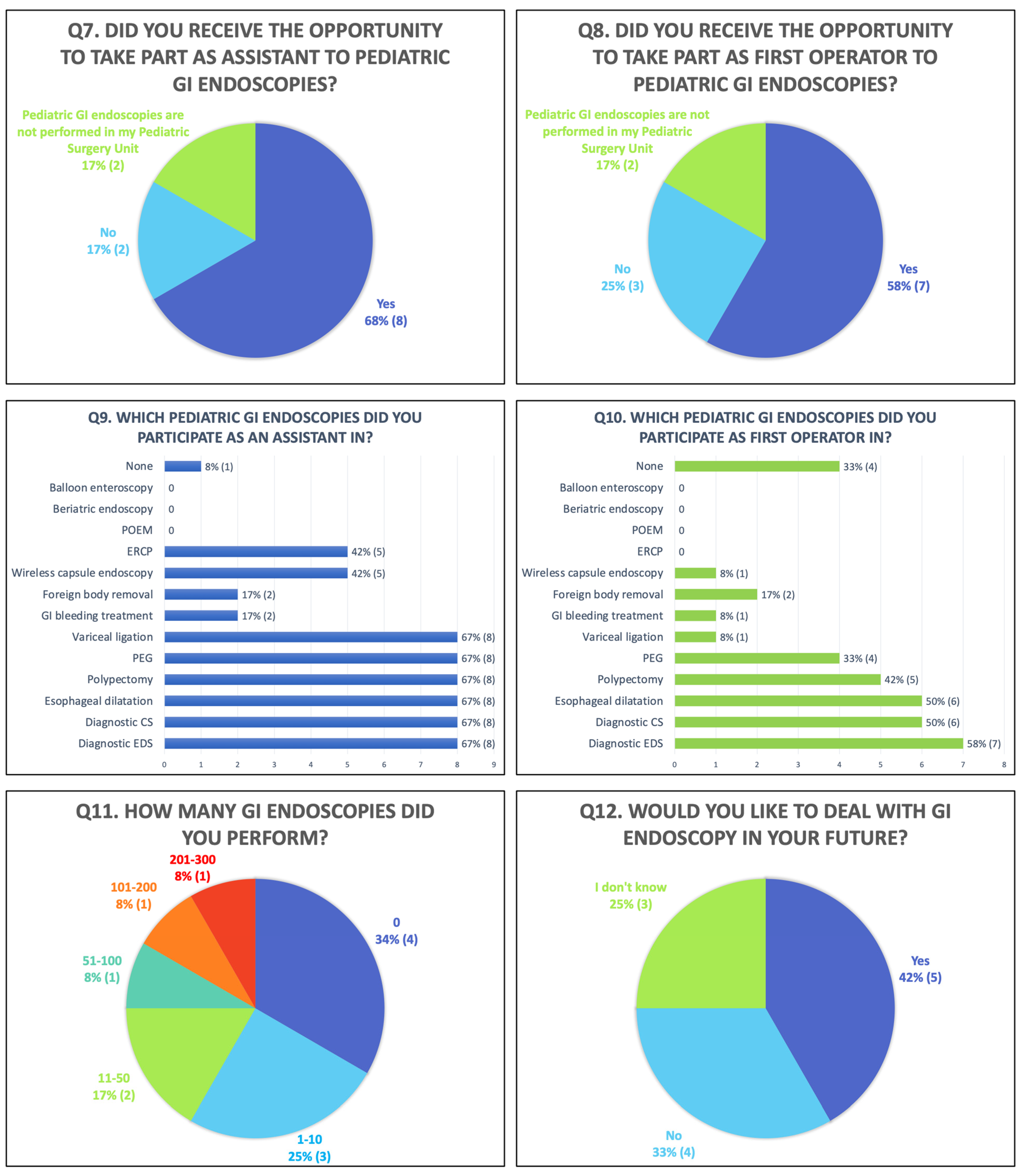 Gastrointestdisord 05 00029 g002
