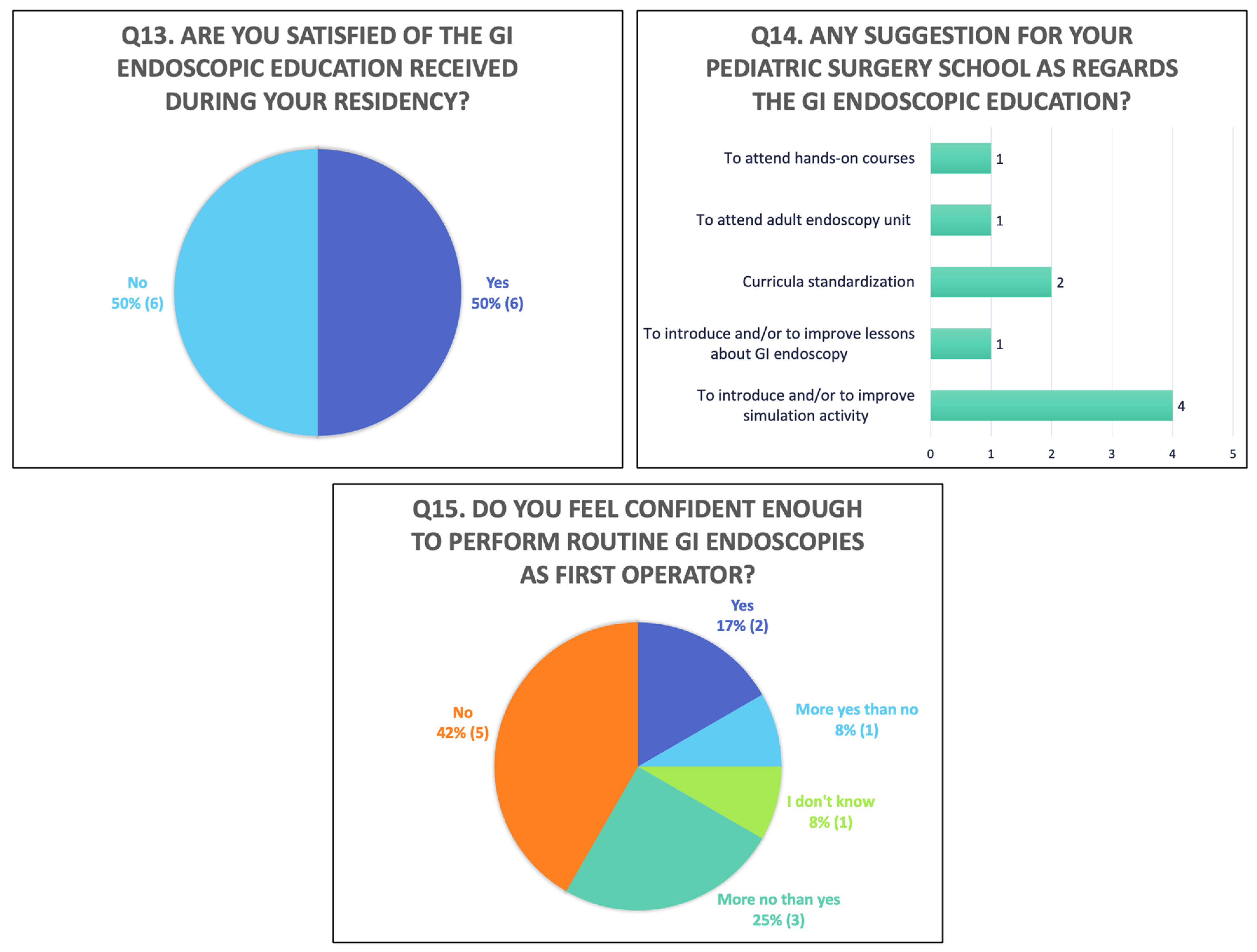 Gastrointestdisord 05 00029 g003