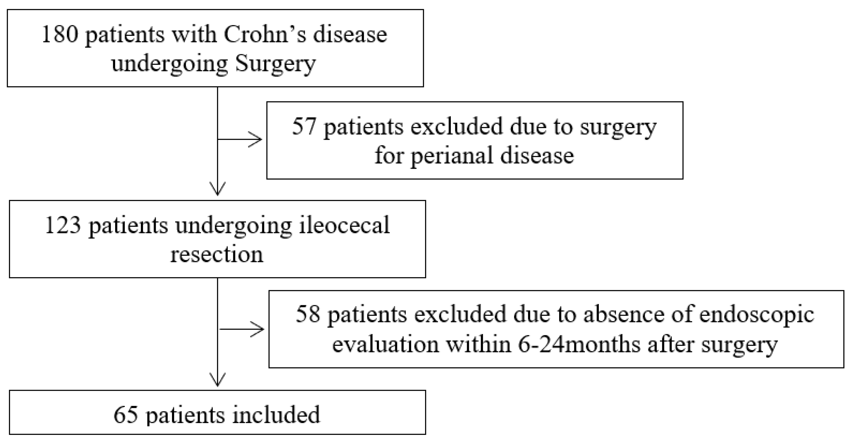 Gastrointestdisord 05 00034 g001