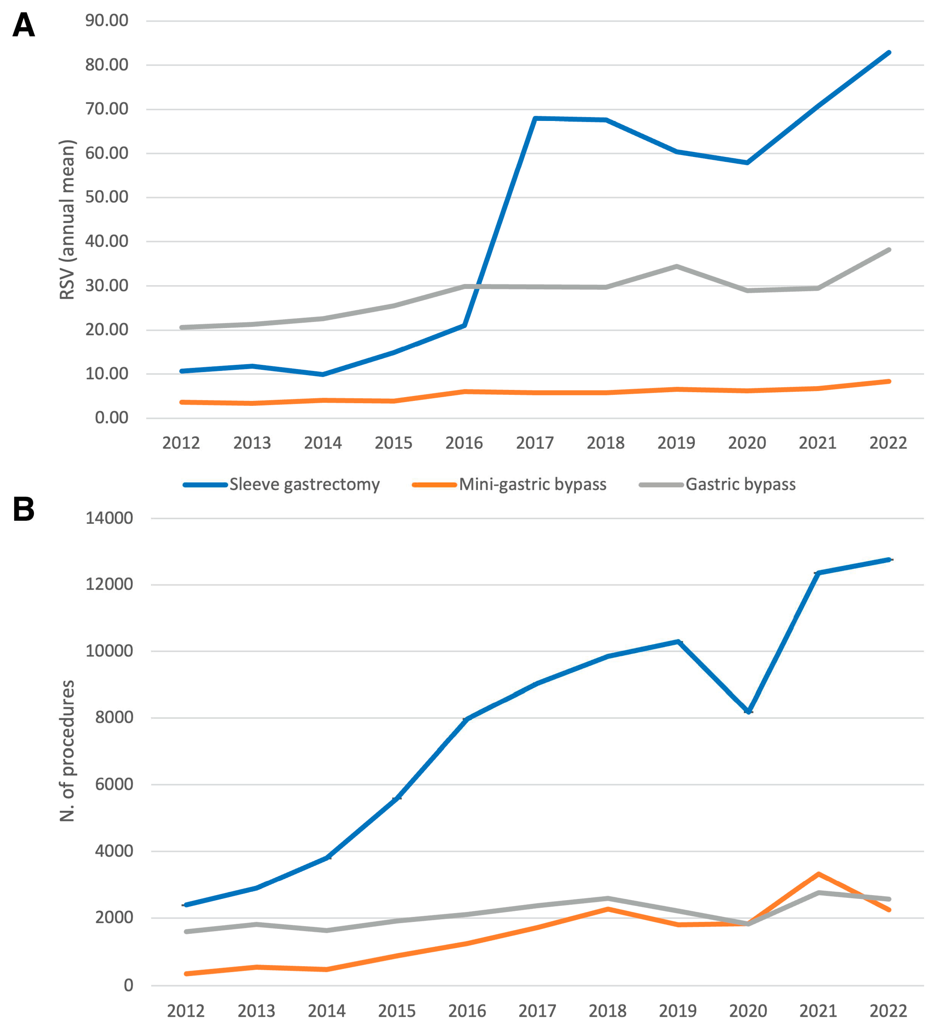 Gastrointestdisord 05 00036 g009