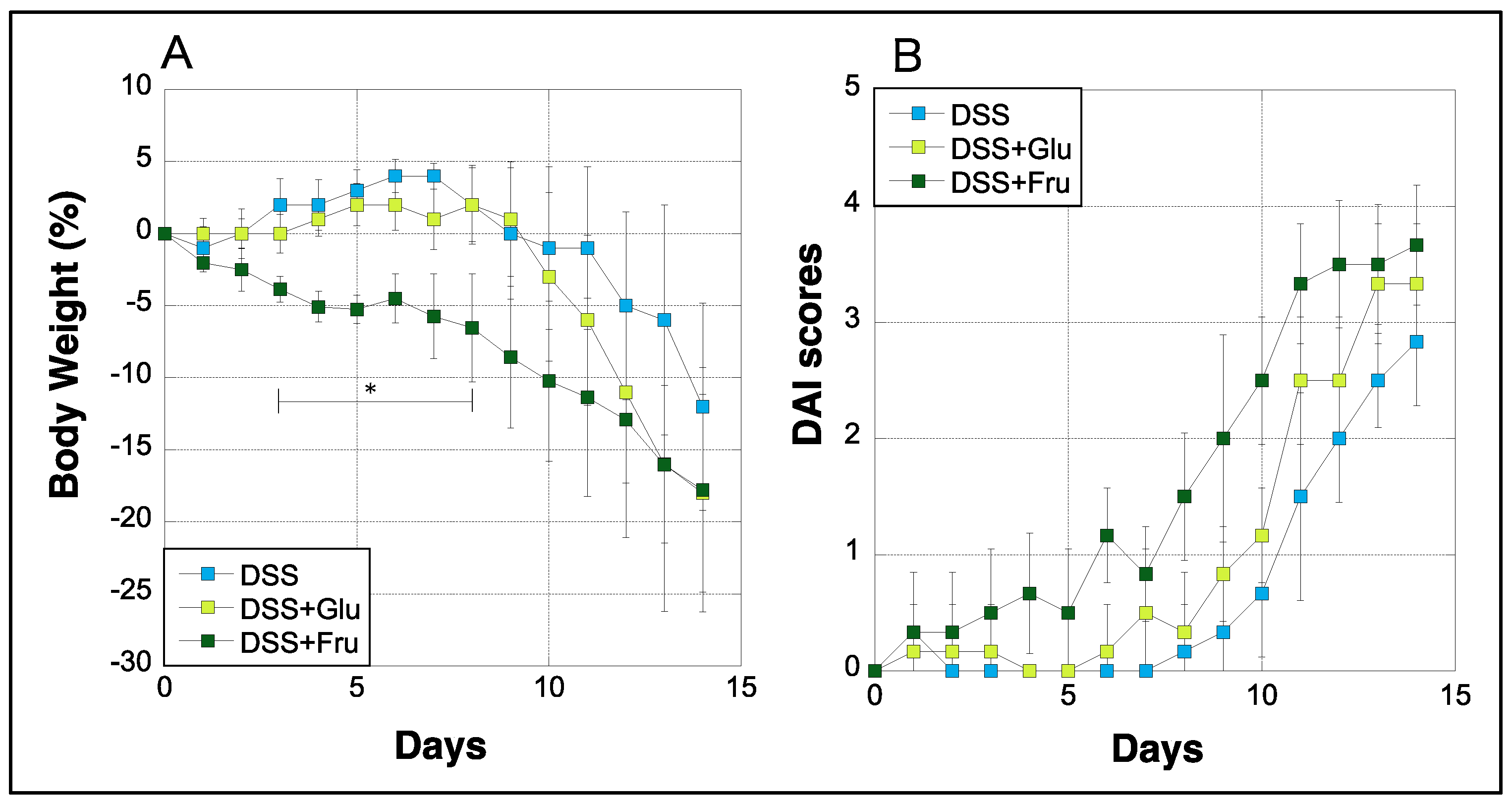 Gastrointestdisord 05 00039 g001