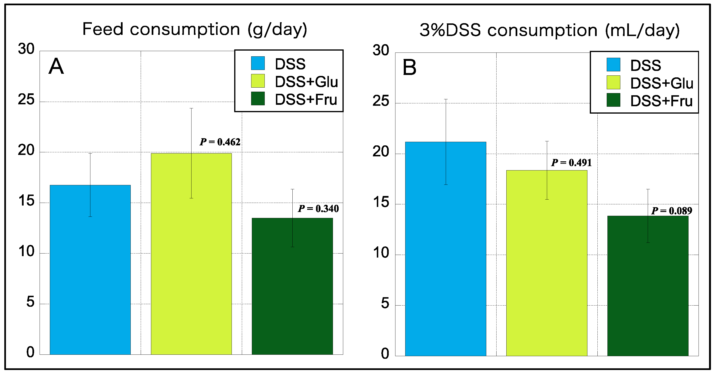 Gastrointestdisord 05 00039 g002