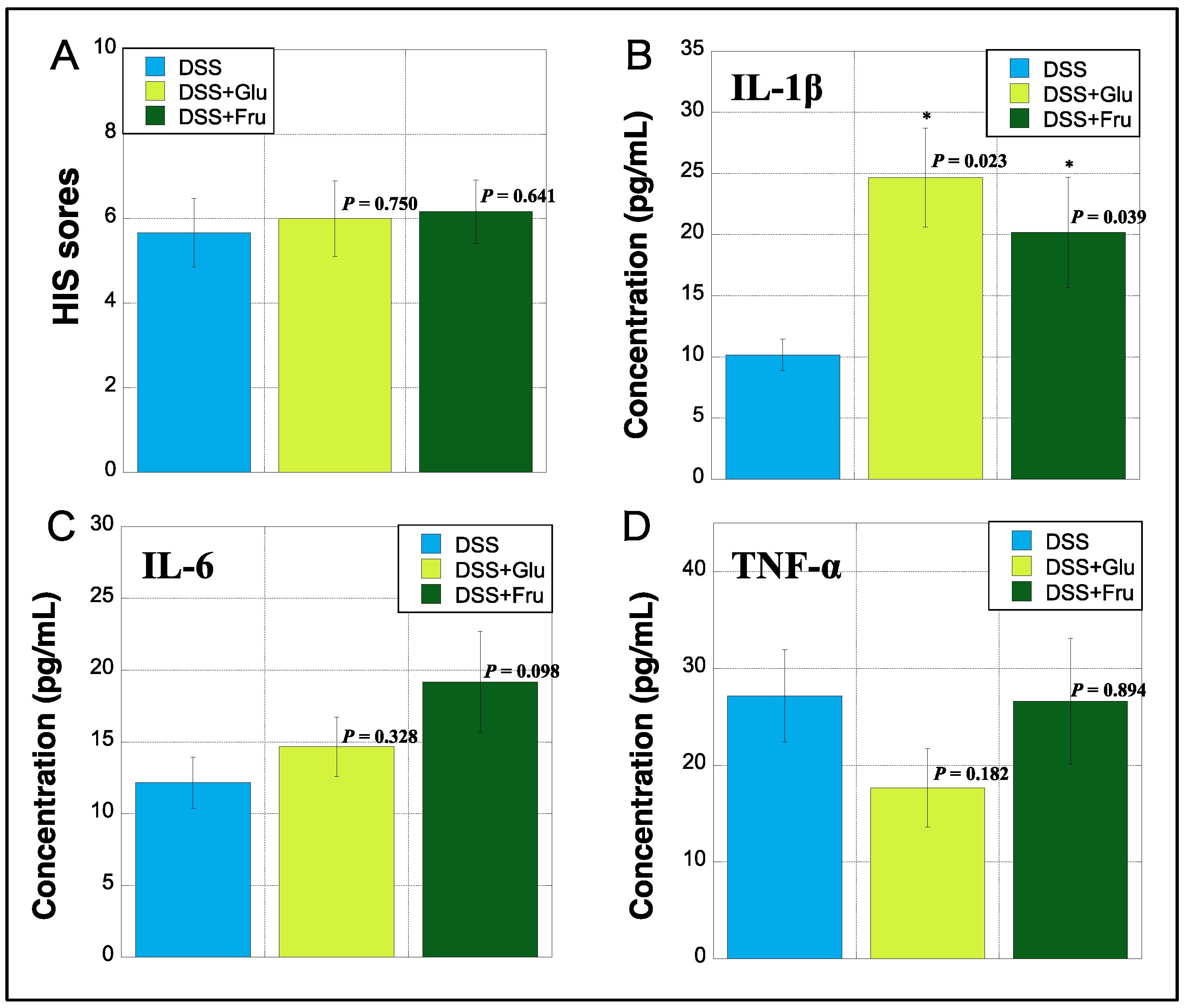 Gastrointestdisord 05 00039 g005
