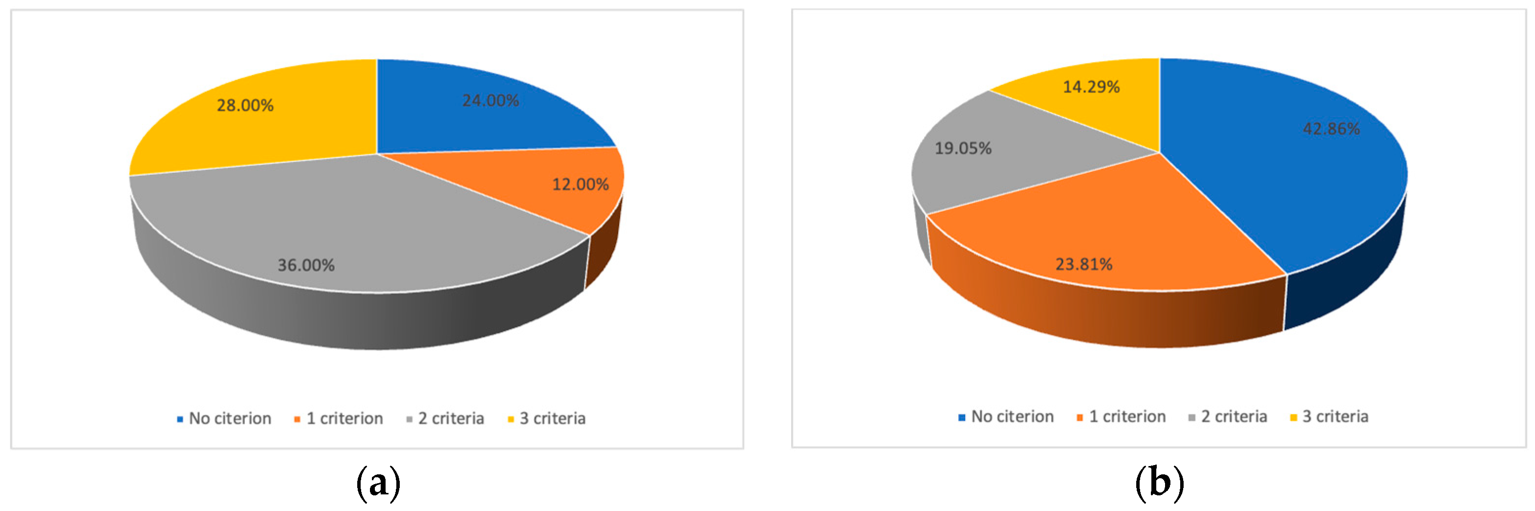 Gastrointestdisord 05 00040 g001 Gastrointestdisord 05 00040 g001