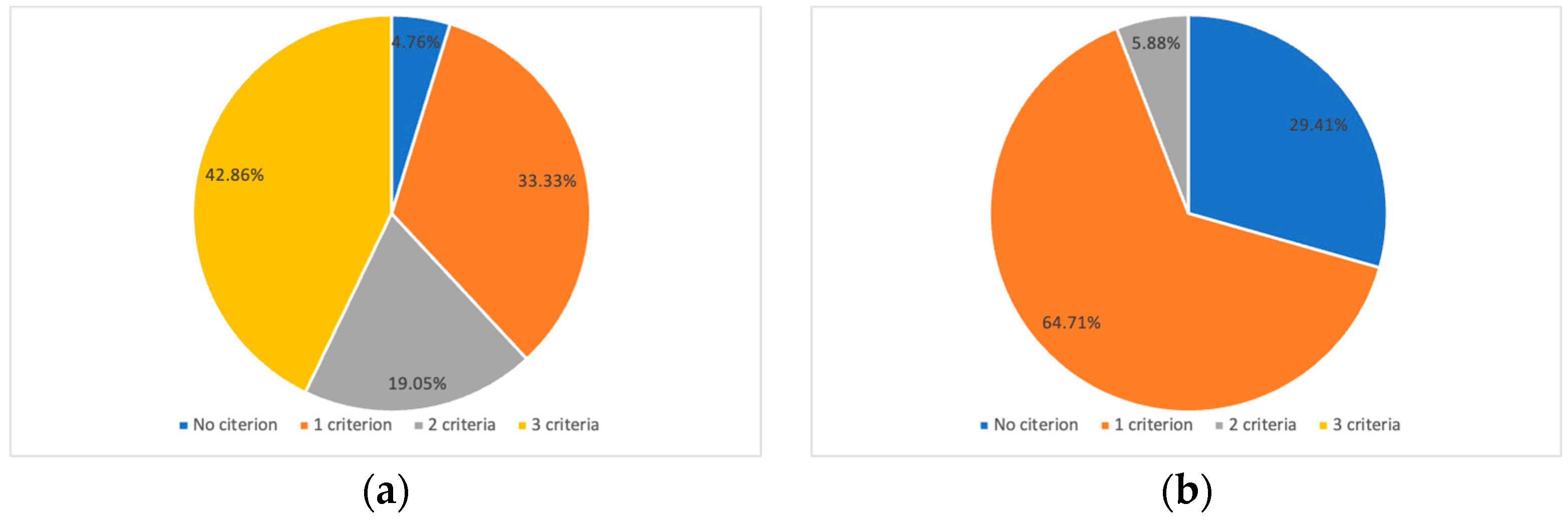 Gastrointestdisord 05 00040 g002 Gastrointestdisord 05 00040 g002