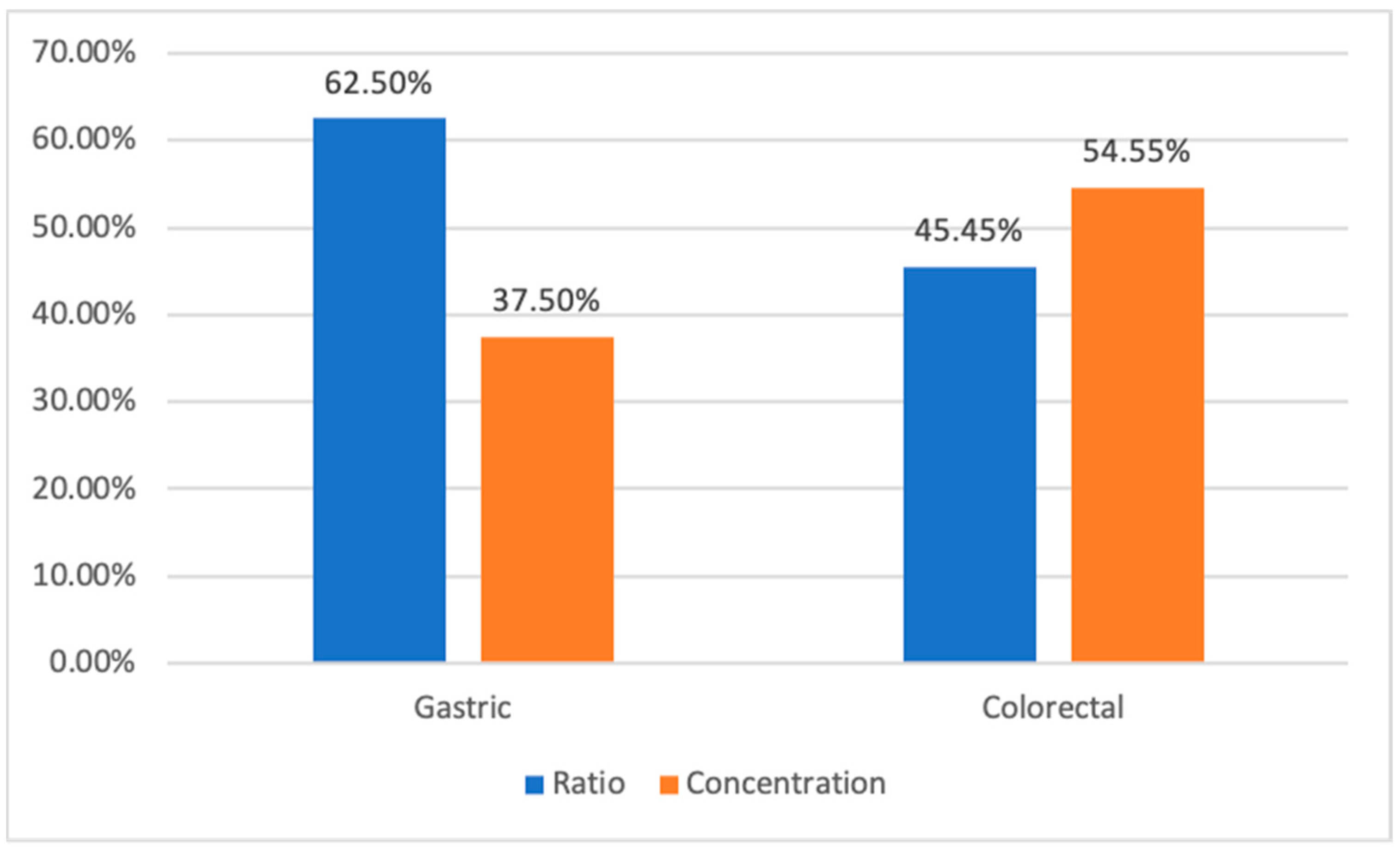 Gastrointestdisord 05 00040 g003 Gastrointestdisord 05 00040 g003
