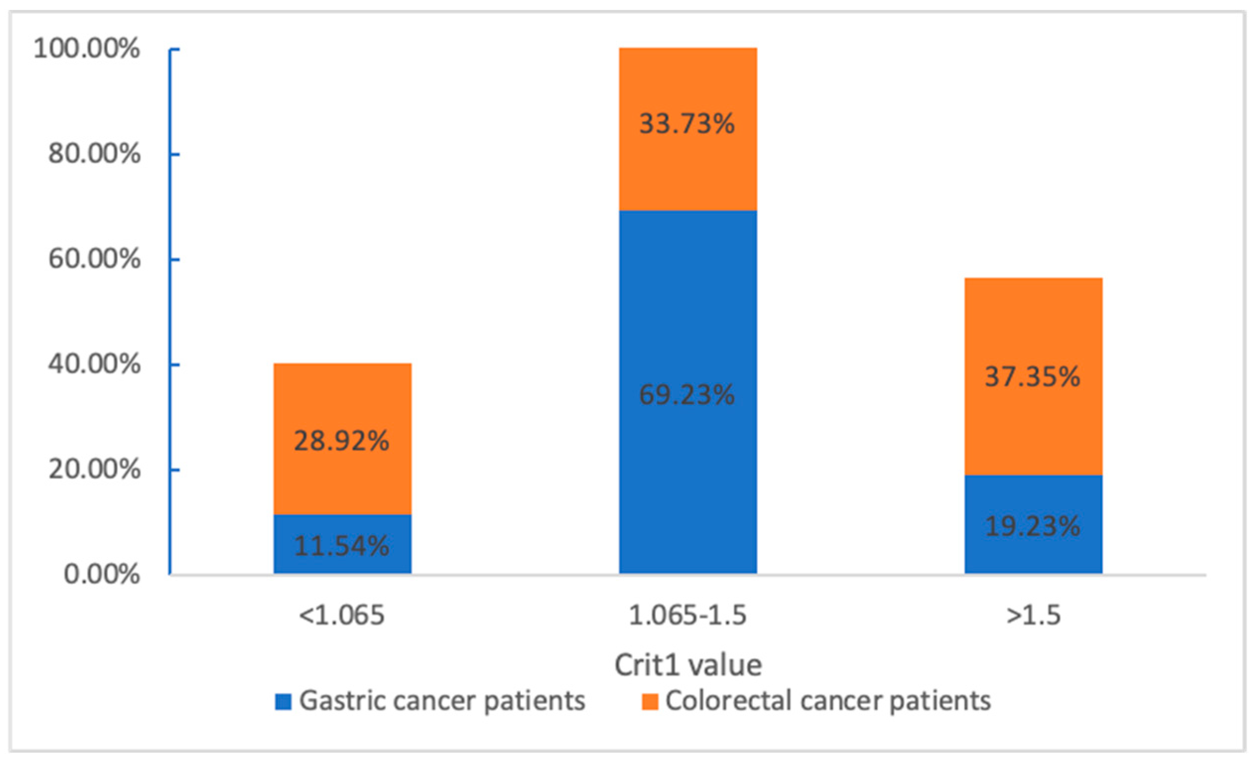 Gastrointestdisord 05 00040 g004 Gastrointestdisord 05 00040 g004