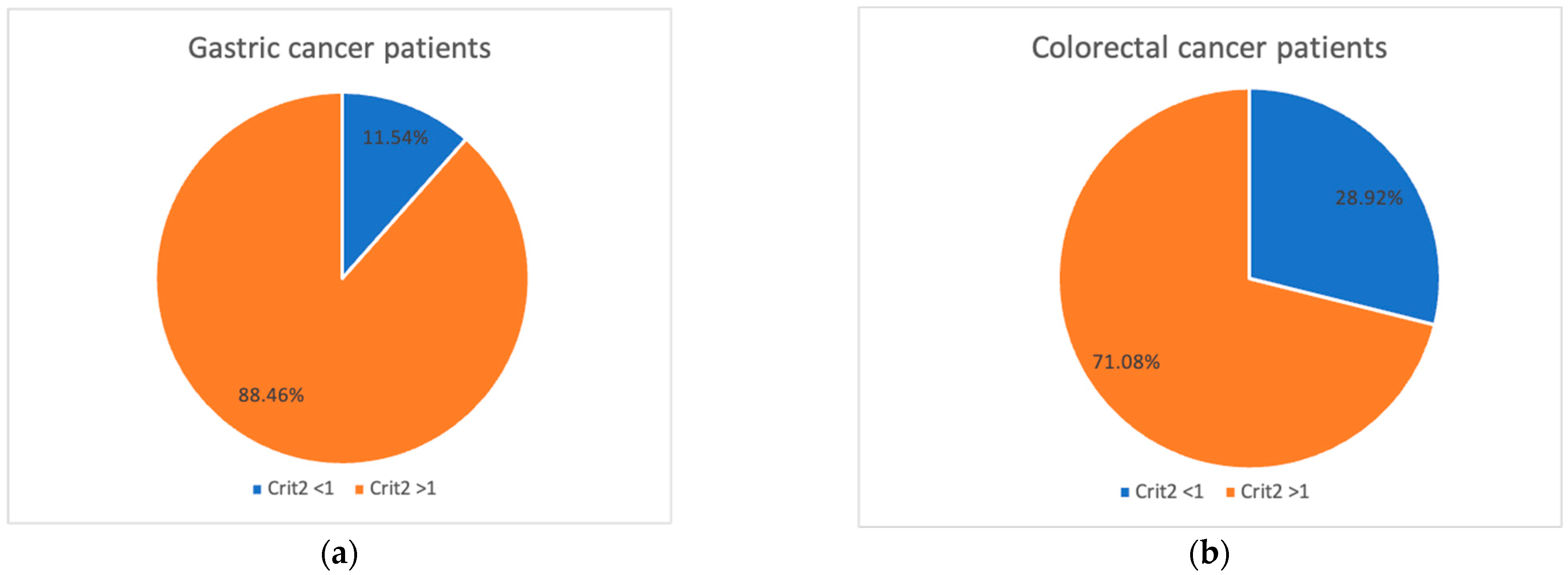 Gastrointestdisord 05 00040 g005 Gastrointestdisord 05 00040 g005