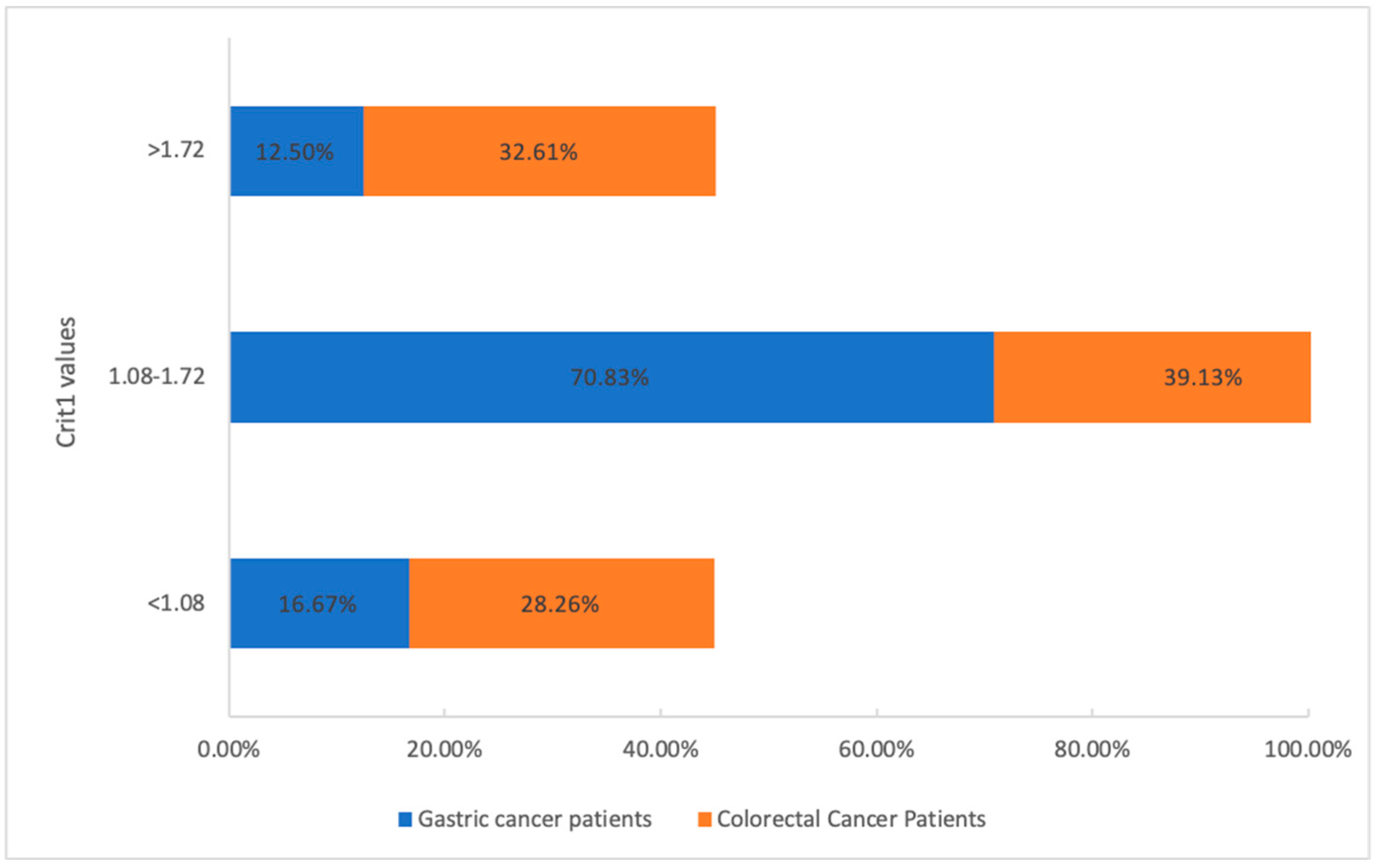 Gastrointestdisord 05 00040 g006 Gastrointestdisord 05 00040 g006