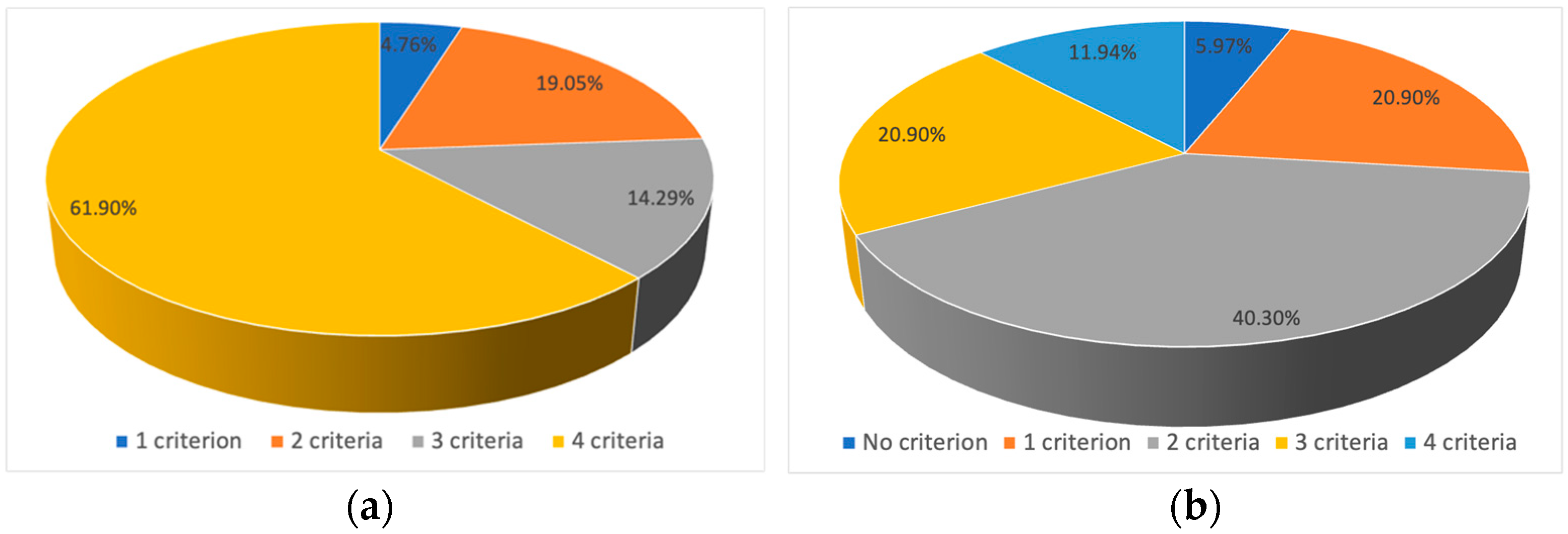 Gastrointestdisord 05 00040 g008 Gastrointestdisord 05 00040 g008
